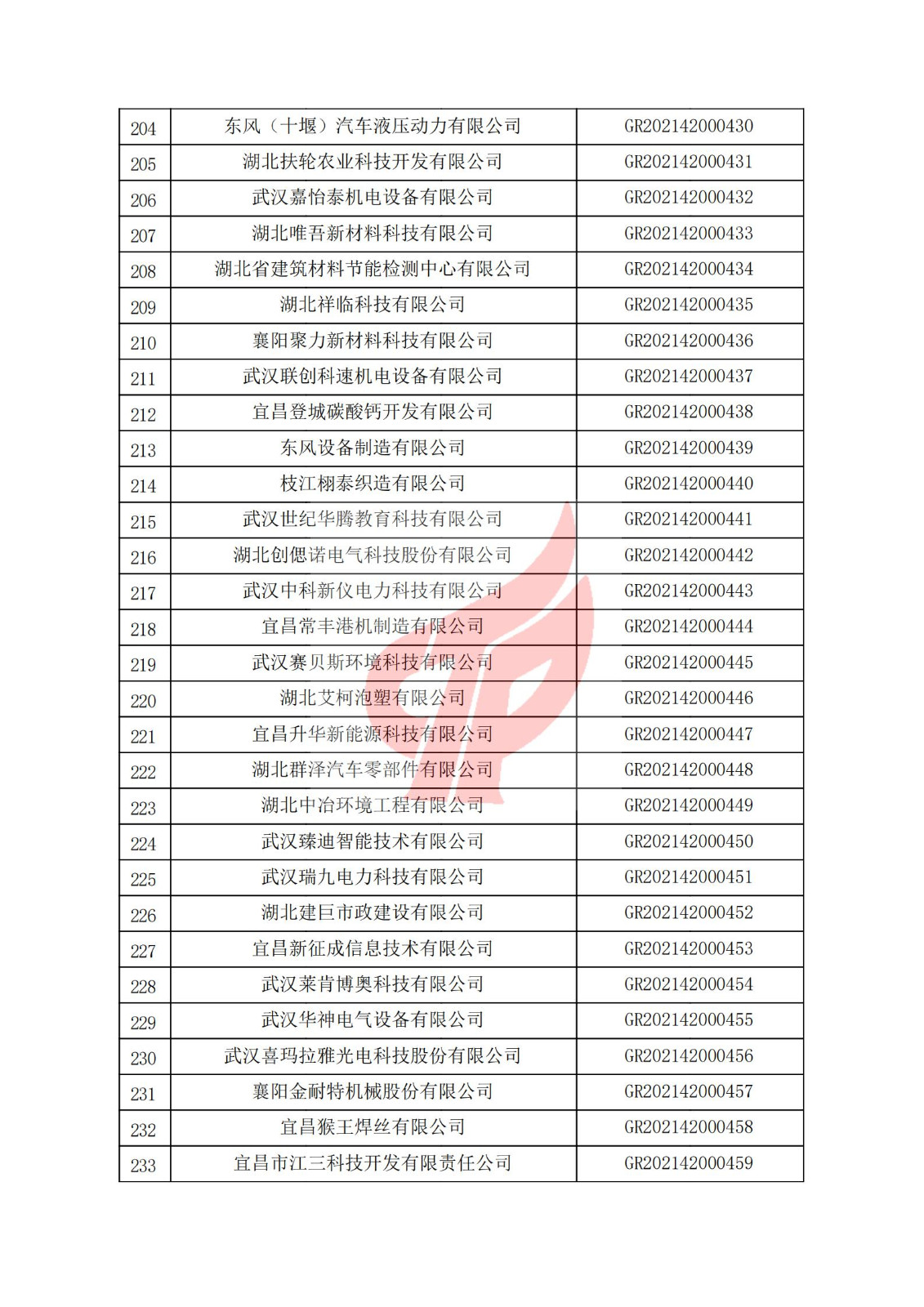 湖北省2021年認定的第二批高新技術企業進行備案名單_07.jpg