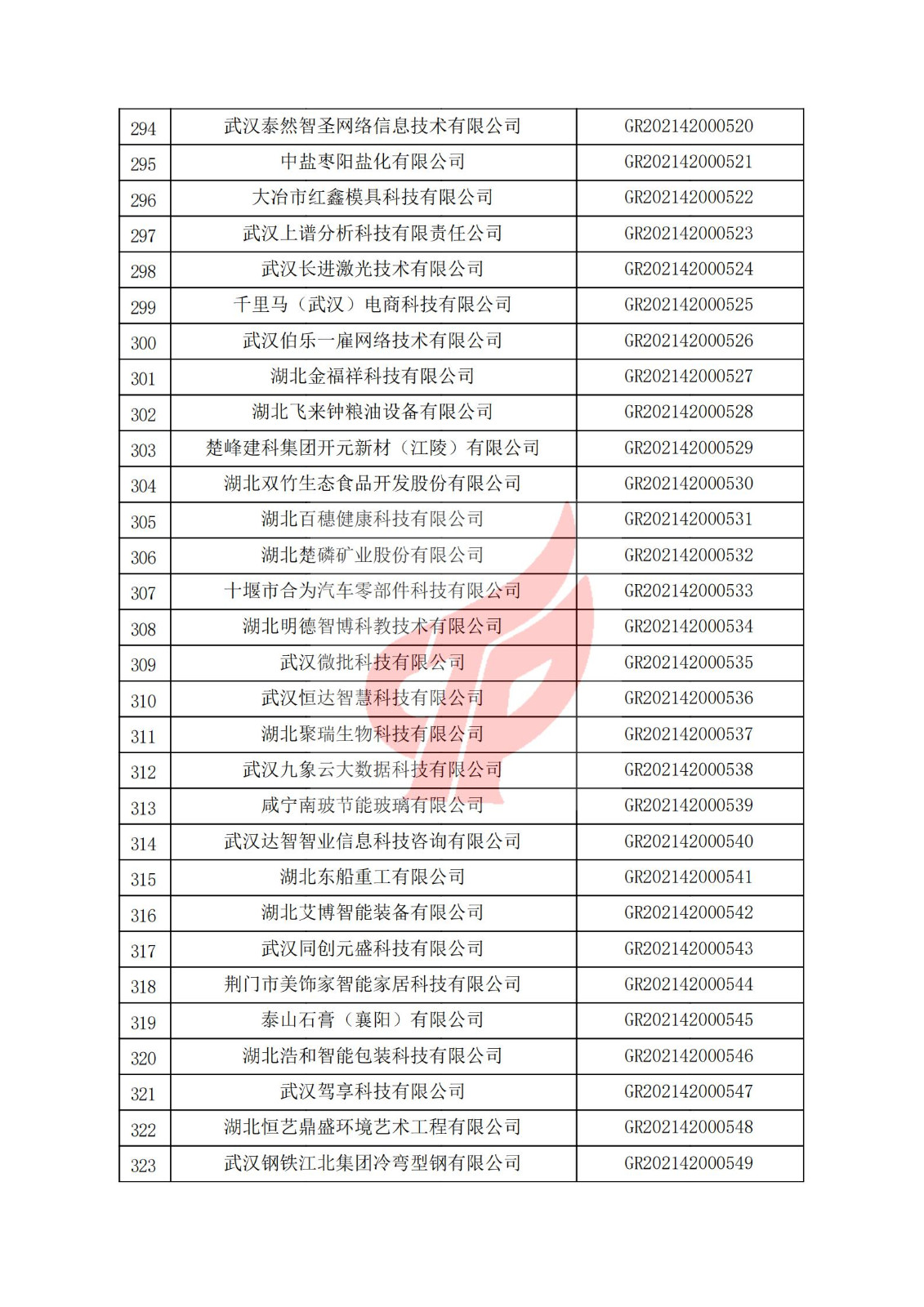 湖北省2021年認定的第二批高新技術企業進行備案名單_10.jpg