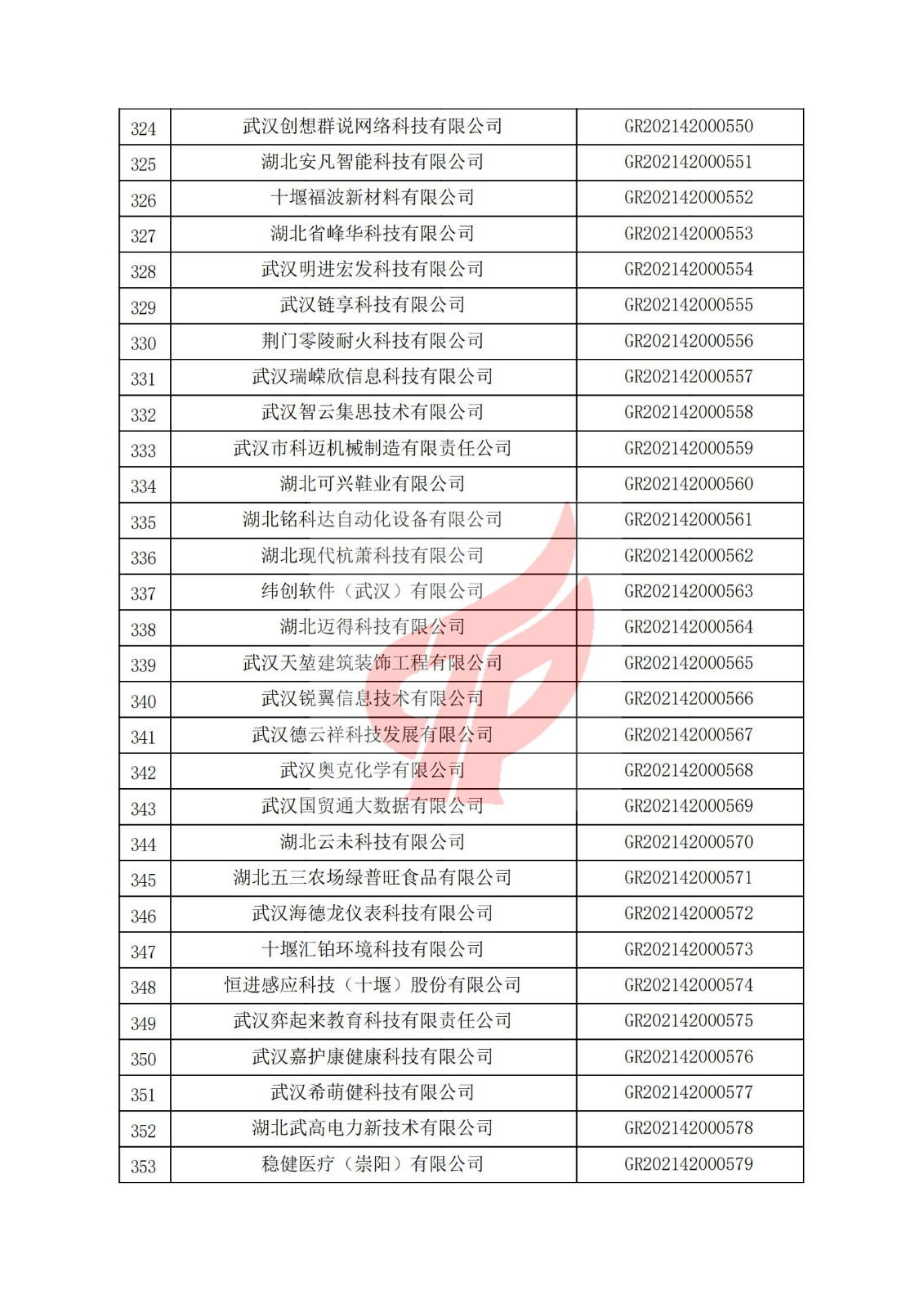 湖北省2021年認定的第二批高新技術企業進行備案名單_11.jpg