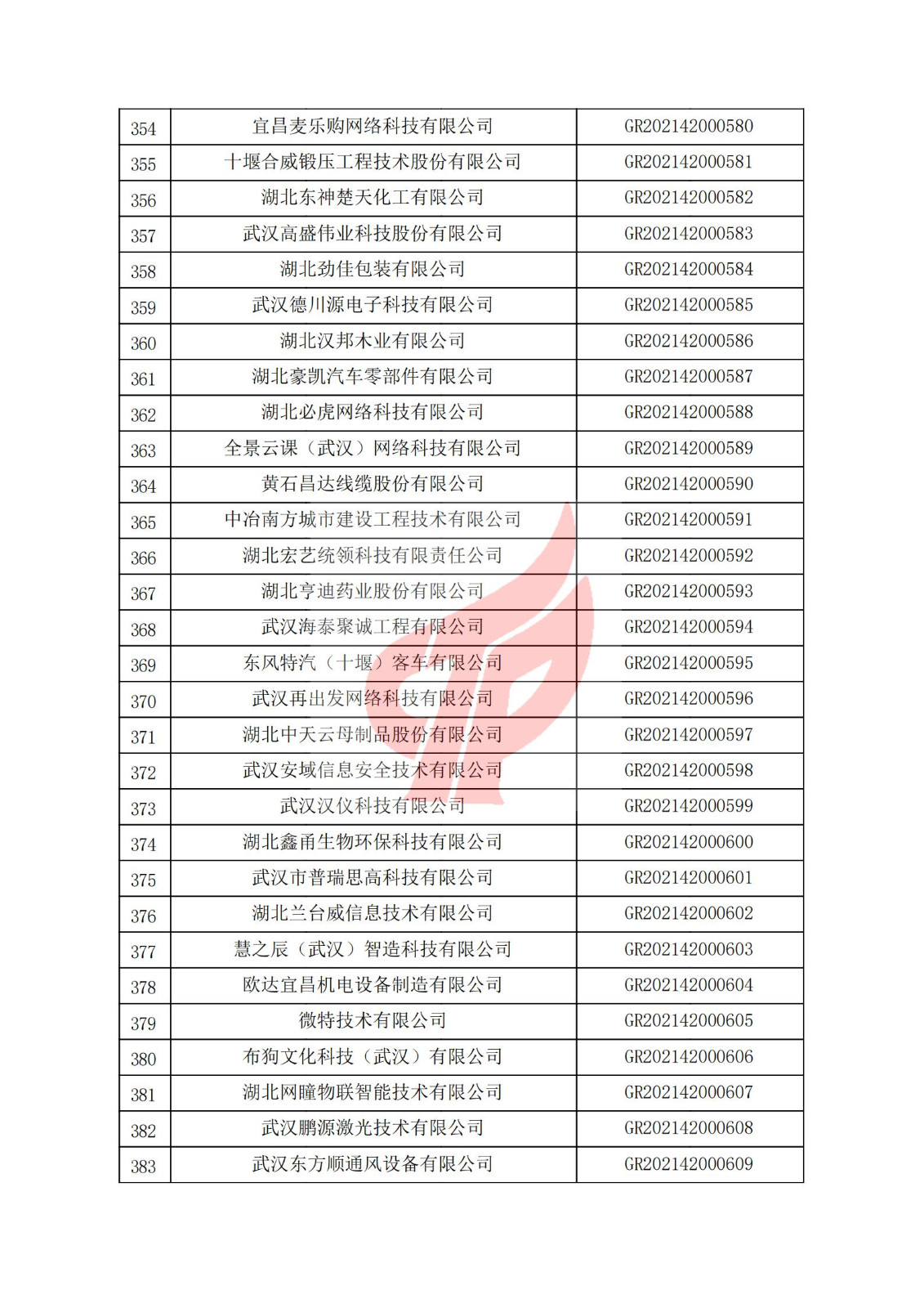 湖北省2021年認定的第二批高新技術企業進行備案名單_12.jpg