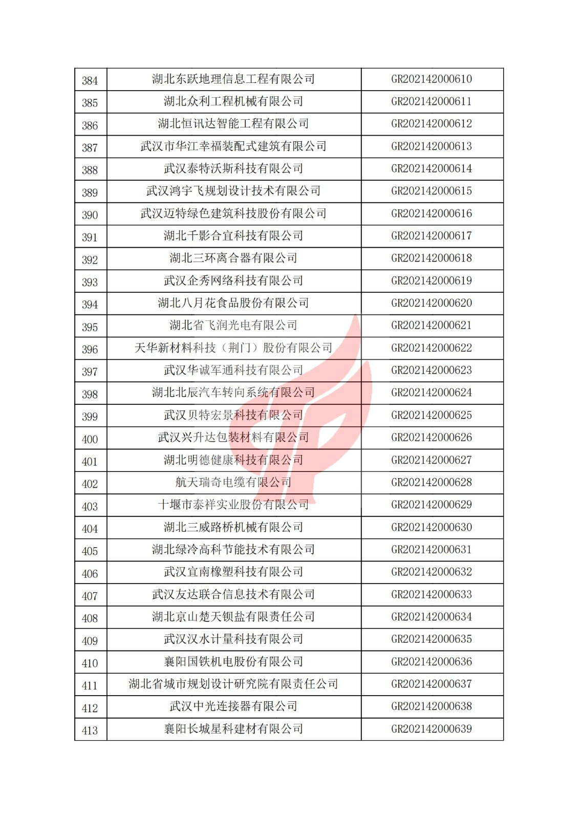 湖北省2021年認定的第二批高新技術企業進行備案名單_13.jpg