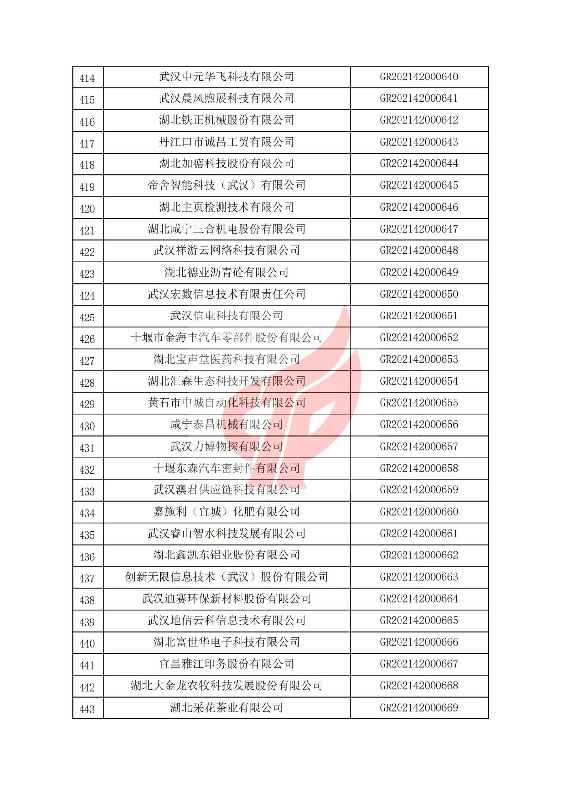 湖北省2021年認定的第二批高新技術企業進行備案名單_14.jpg