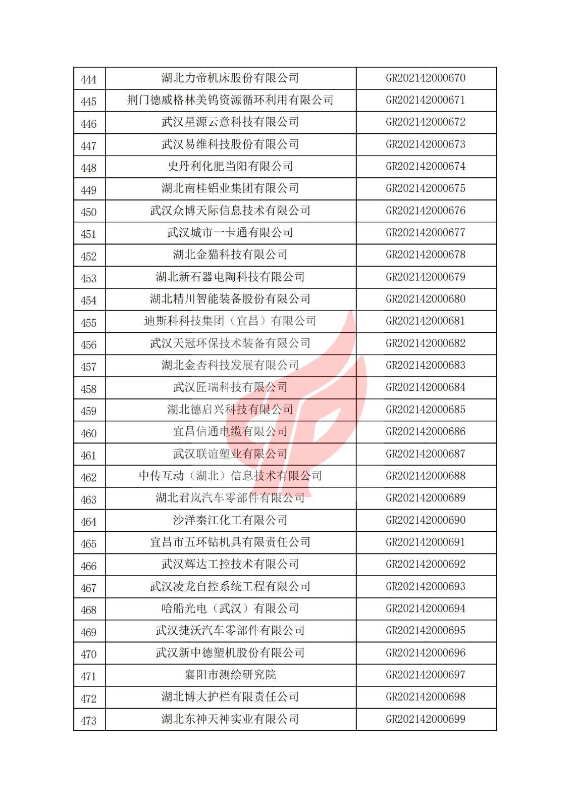 湖北省2021年認定的第二批高新技術企業進行備案名單_15.jpg