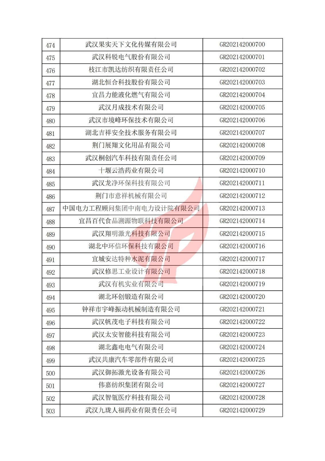 湖北省2021年認定的第二批高新技術企業進行備案名單_16.jpg