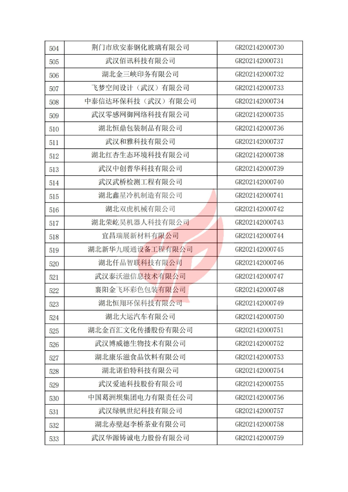 湖北省2021年認定的第二批高新技術企業進行備案名單_17.jpg