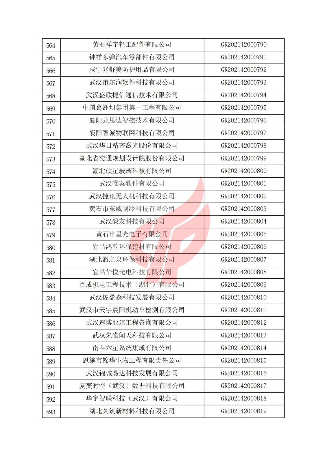 湖北省2021年認定的第二批高新技術企業進行備案名單_19.jpg