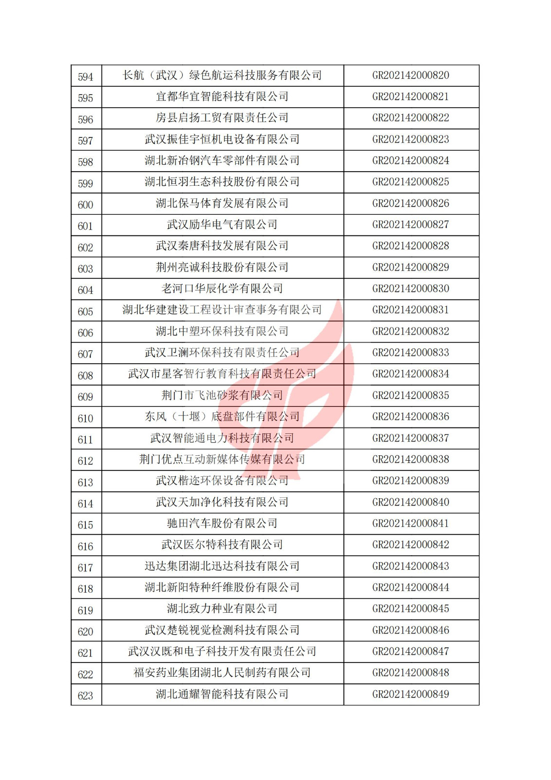 湖北省2021年認定的第二批高新技術企業進行備案名單_20.jpg