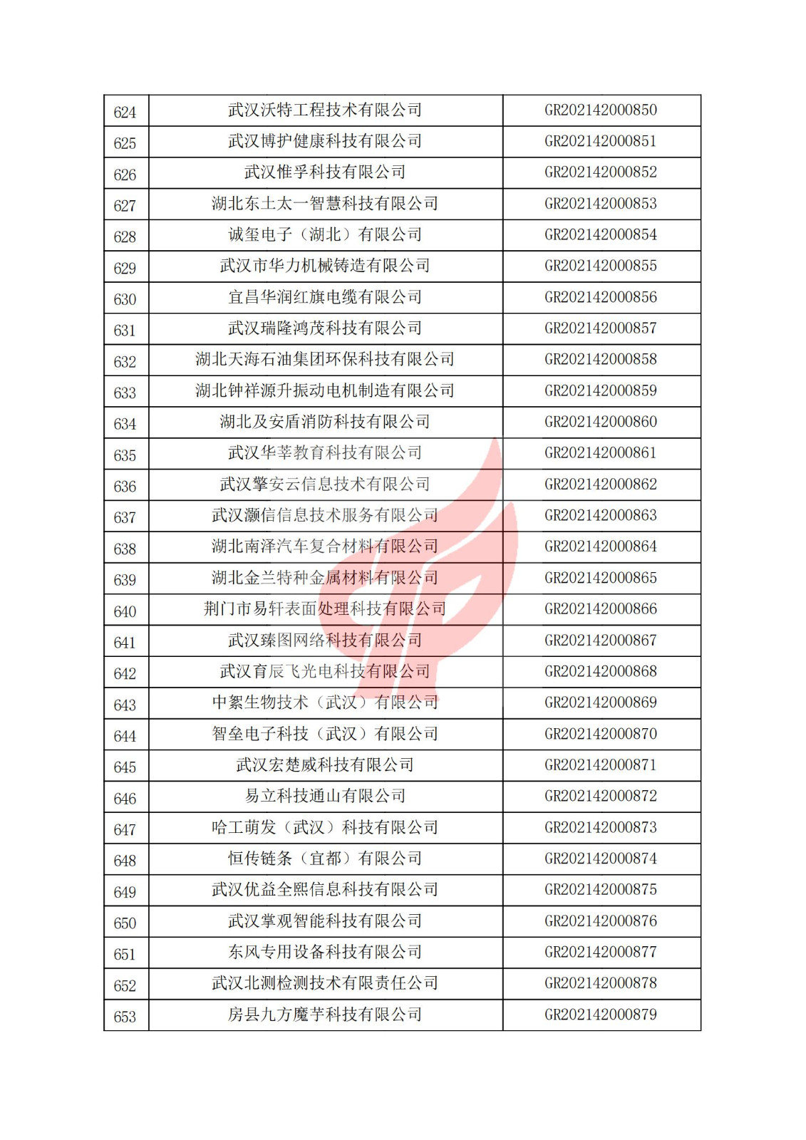 湖北省2021年認定的第二批高新技術企業進行備案名單_21.jpg