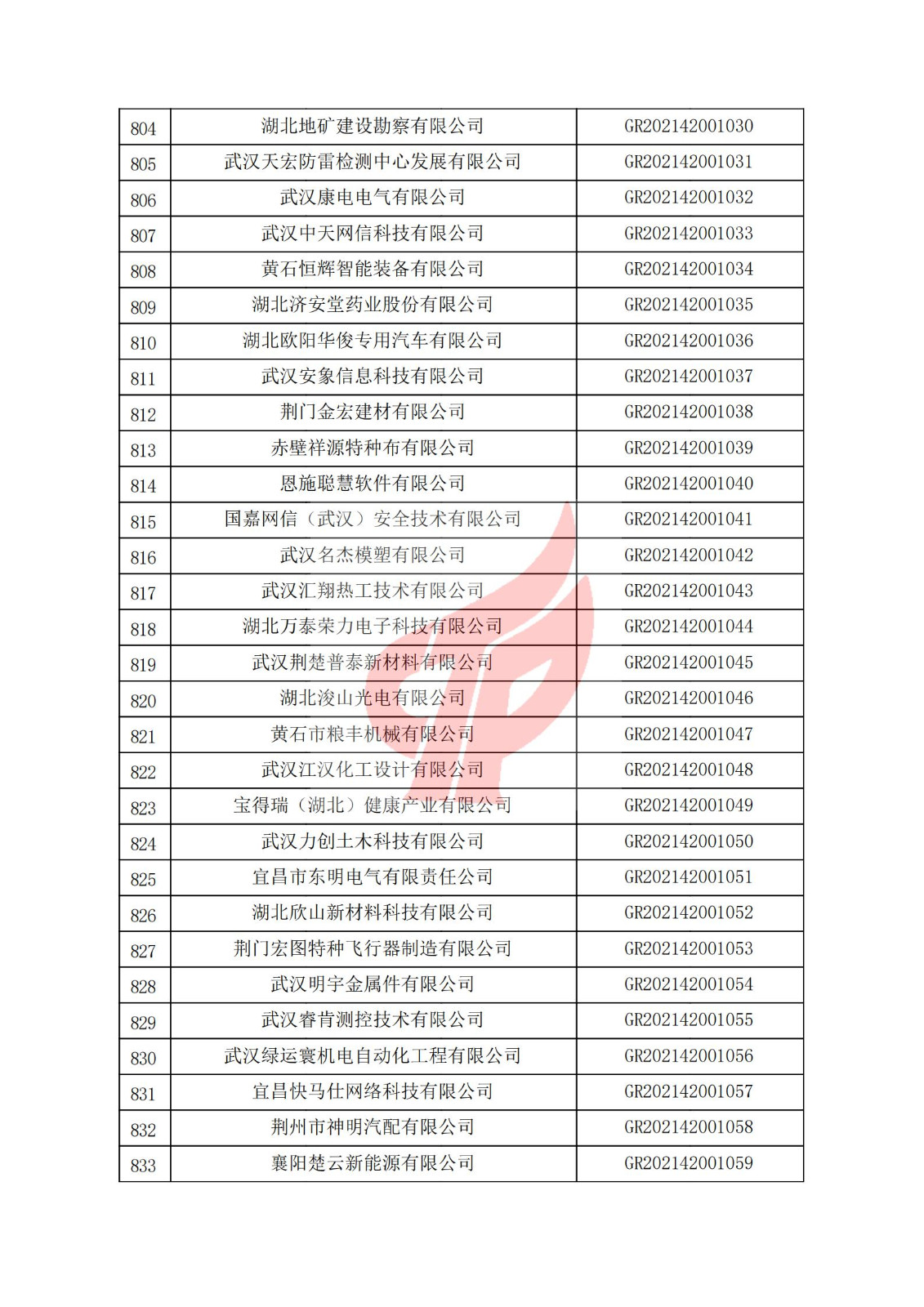 湖北省2021年認定的第二批高新技術企業進行備案名單_27.jpg