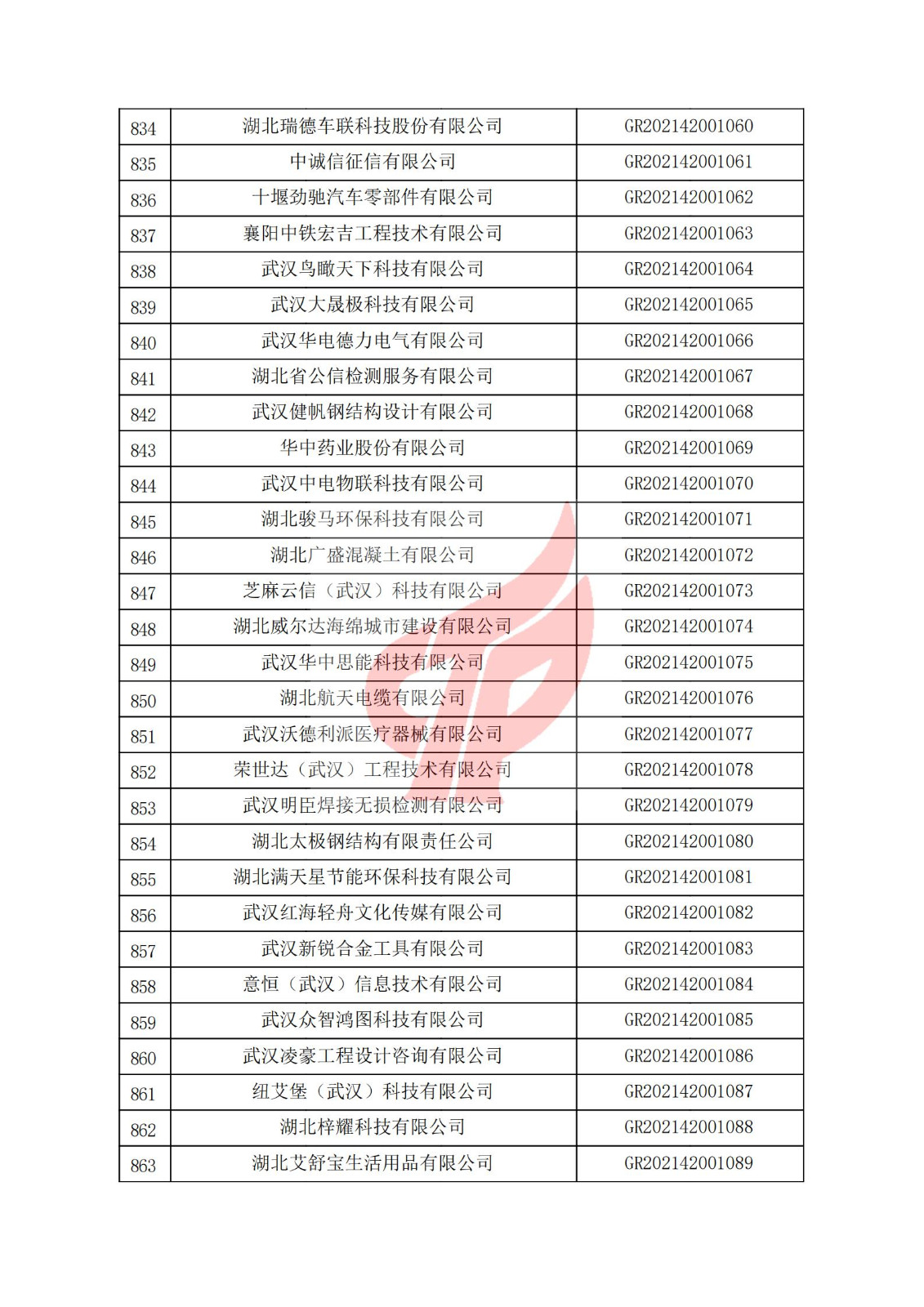 湖北省2021年認定的第二批高新技術企業進行備案名單_28.jpg