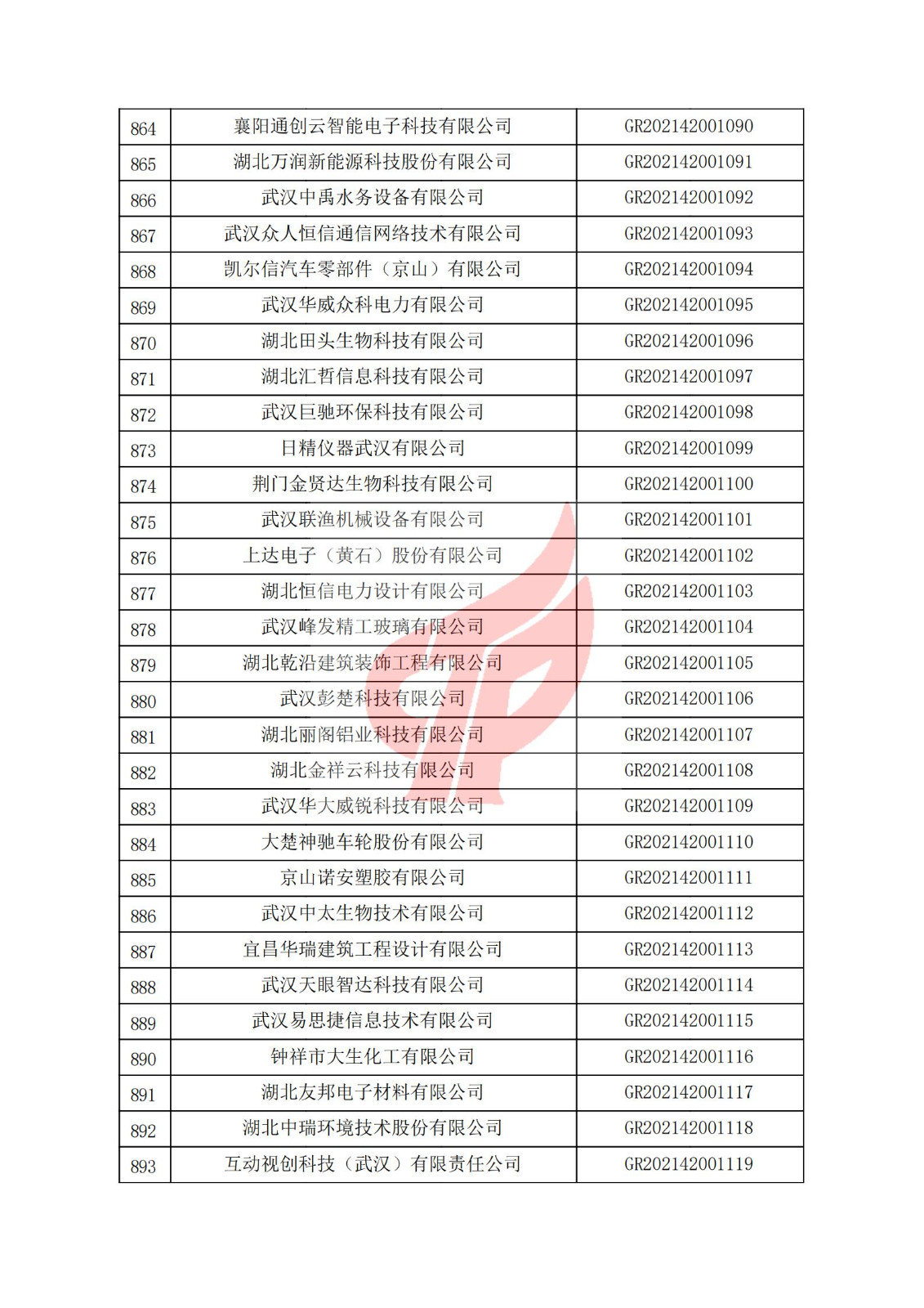 湖北省2021年認定的第二批高新技術企業進行備案名單_29.jpg