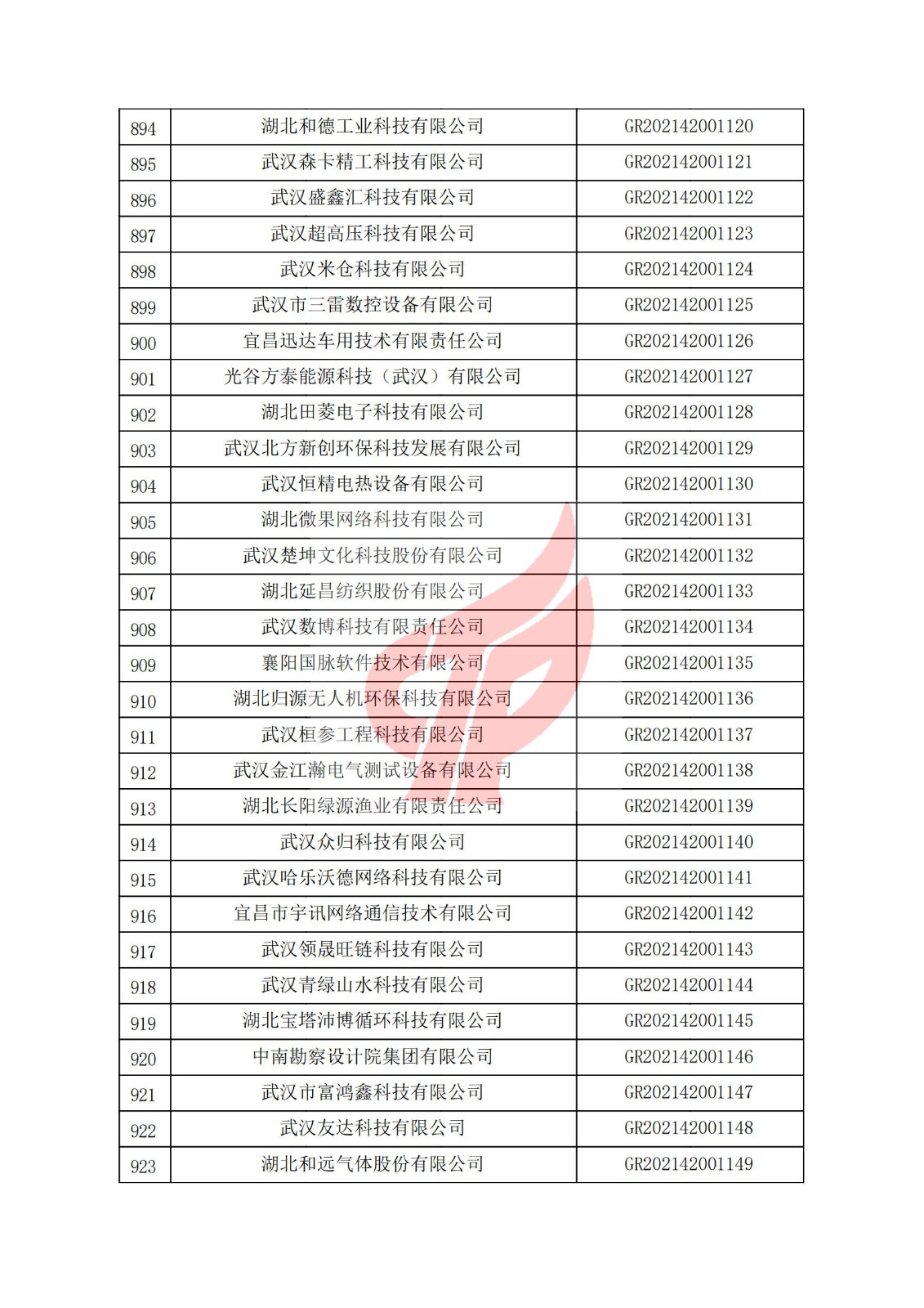 湖北省2021年認定的第二批高新技術企業進行備案名單_30.jpg