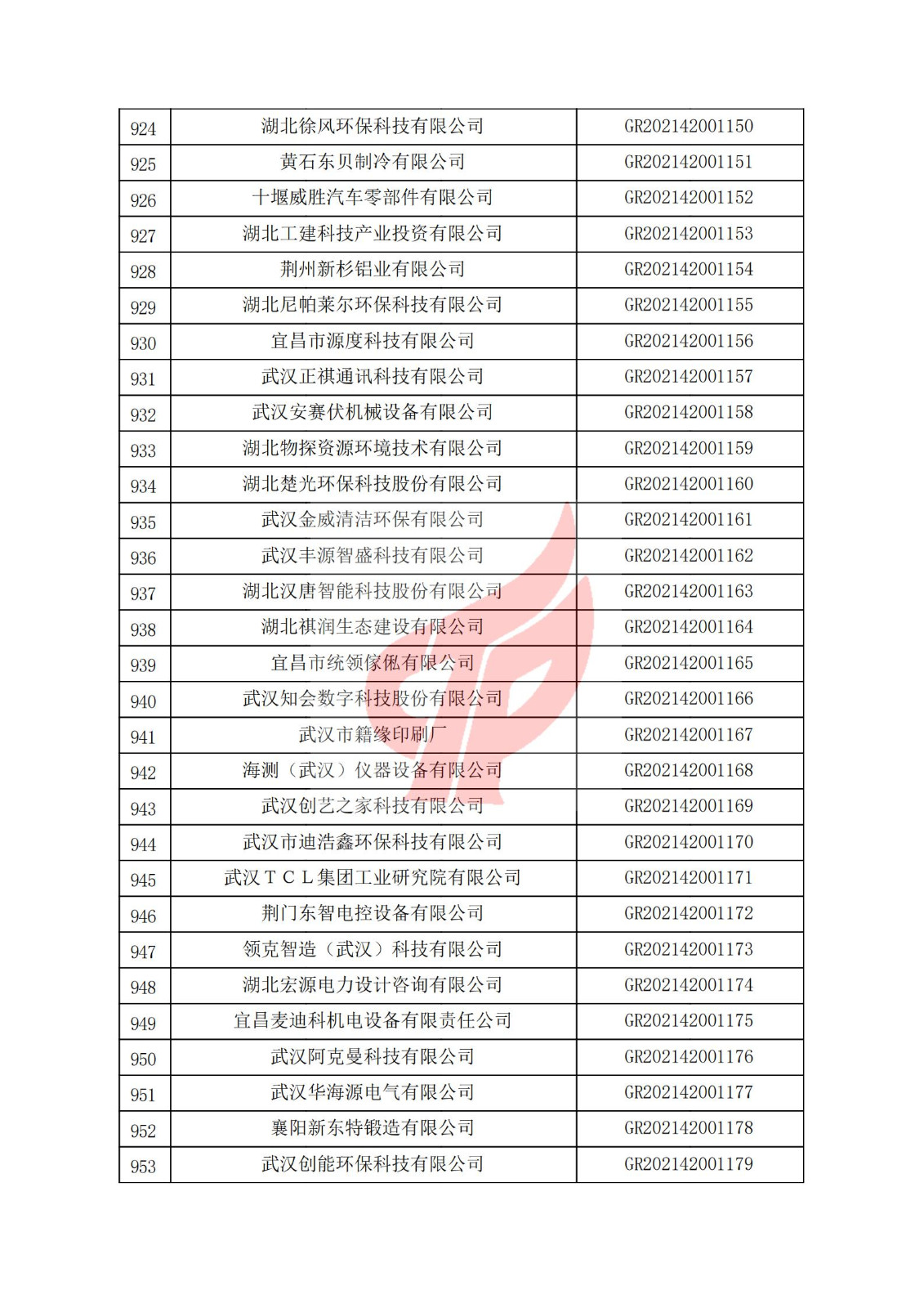 湖北省2021年認定的第二批高新技術企業進行備案名單_31.jpg