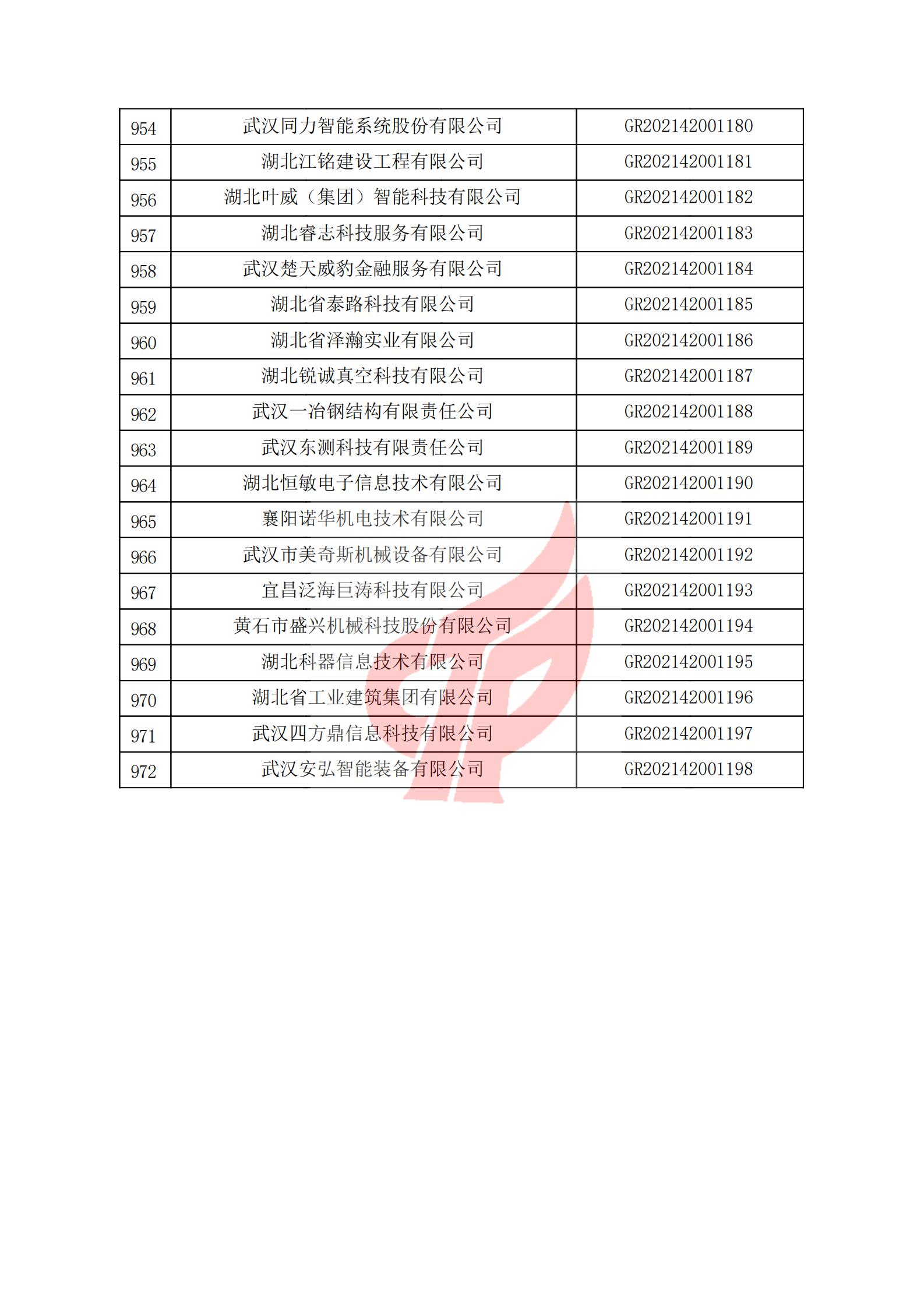 湖北省2021年認定的第二批高新技術企業進行備案名單_32.jpg