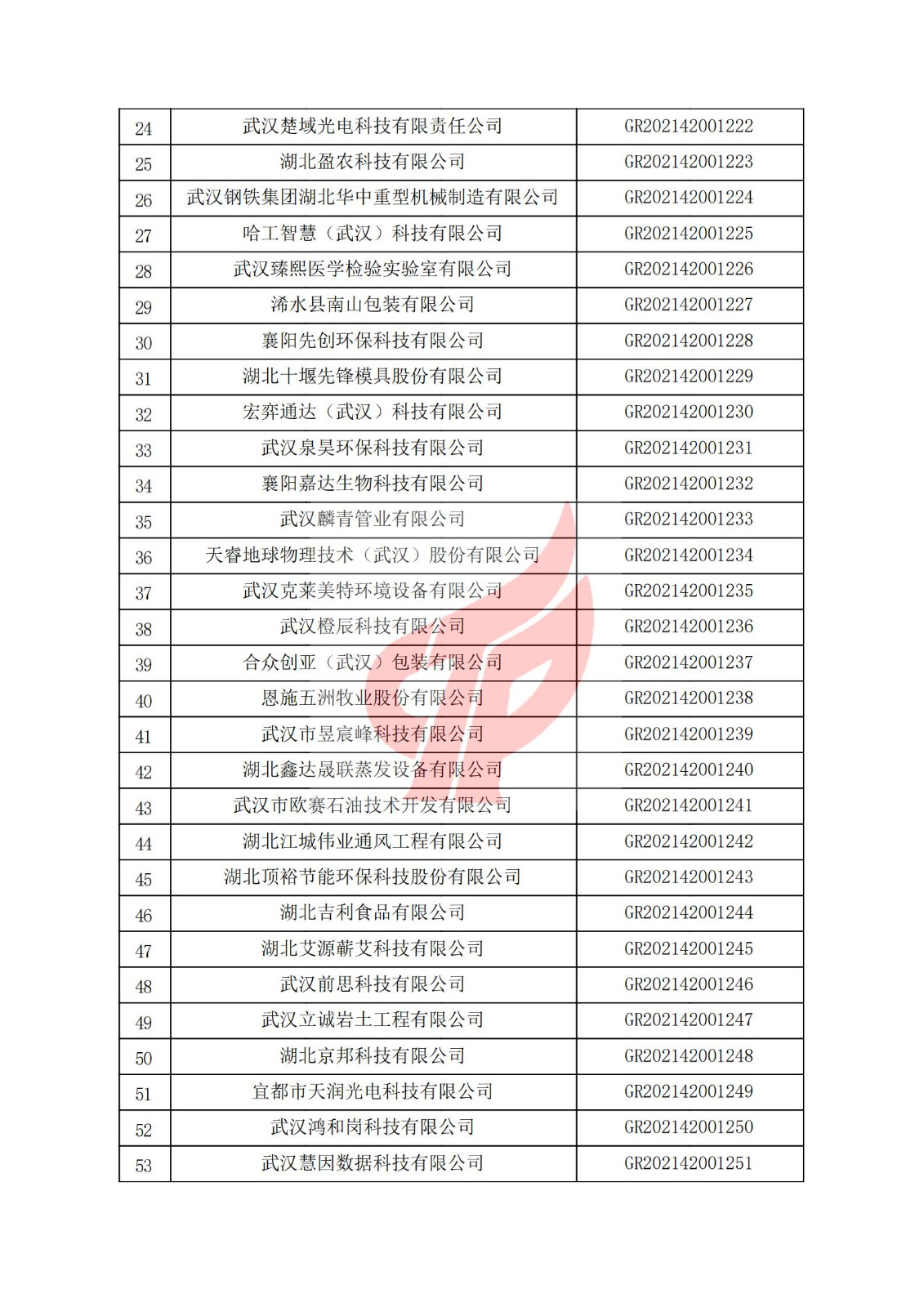 湖北省2021年認定的第三批高新技術企業進行備案名單_01.jpg