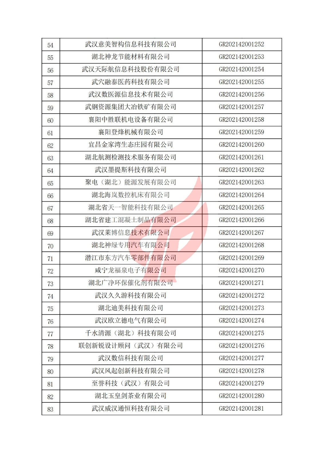 湖北省2021年認定的第三批高新技術企業進行備案名單_02.jpg