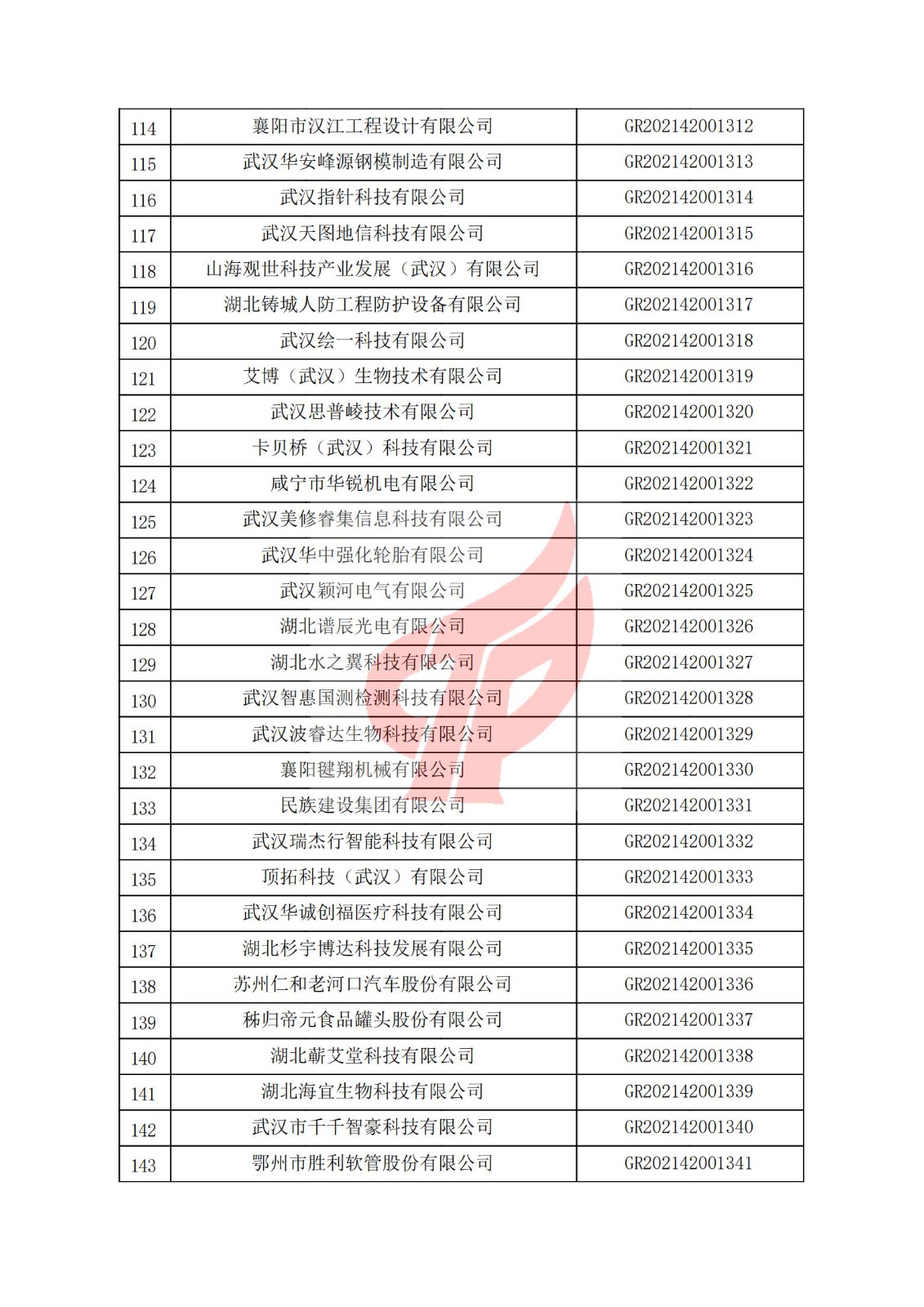 湖北省2021年認定的第三批高新技術企業進行備案名單_04.jpg