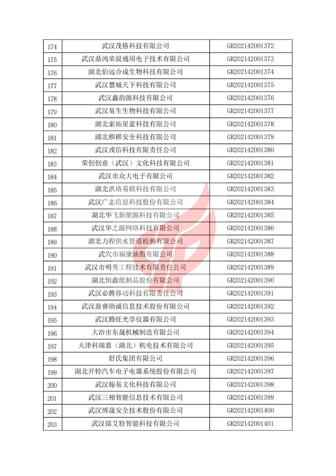 湖北省2021年認定的第三批高新技術企業進行備案名單_06.jpg