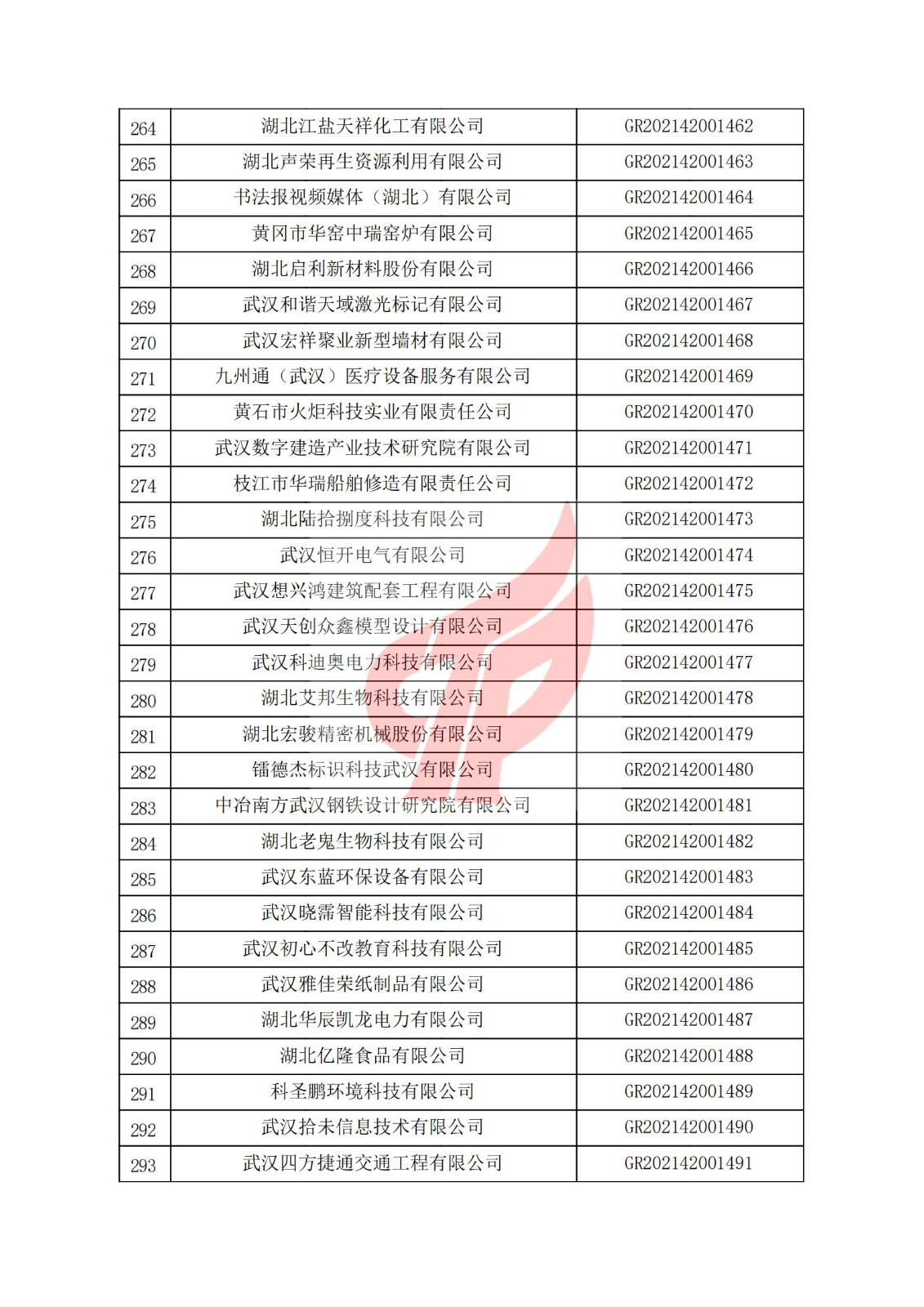 湖北省2021年認定的第三批高新技術企業進行備案名單_09.jpg