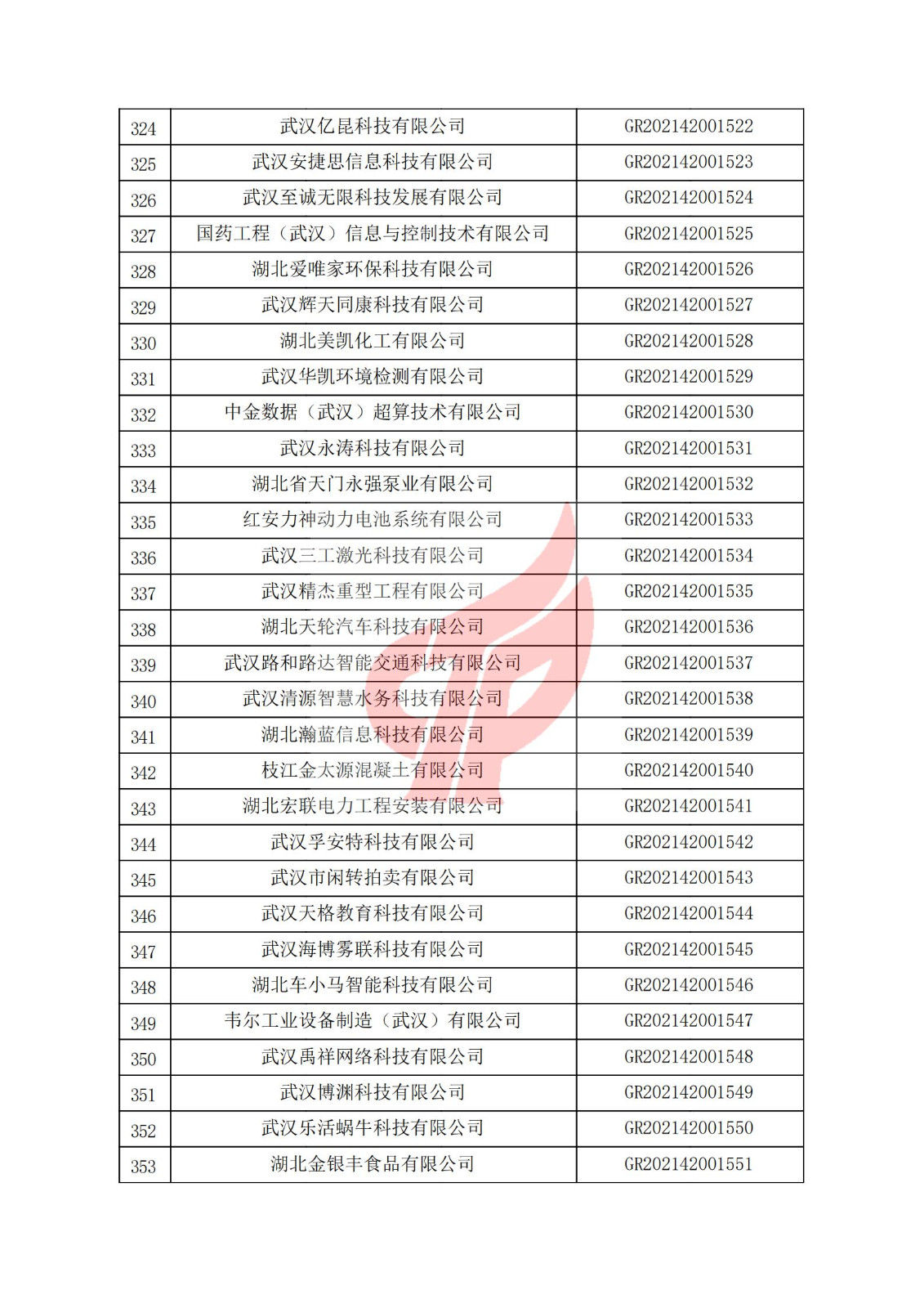 湖北省2021年認定的第三批高新技術企業進行備案名單_11.jpg