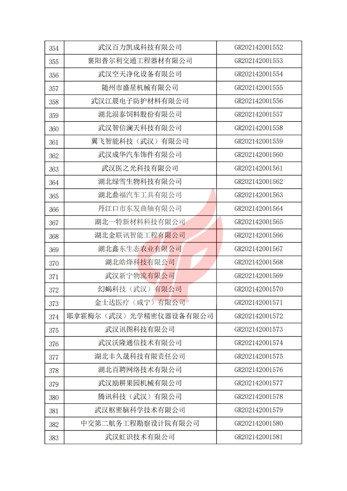 湖北省2021年認定的第三批高新技術企業進行備案名單_12.jpg