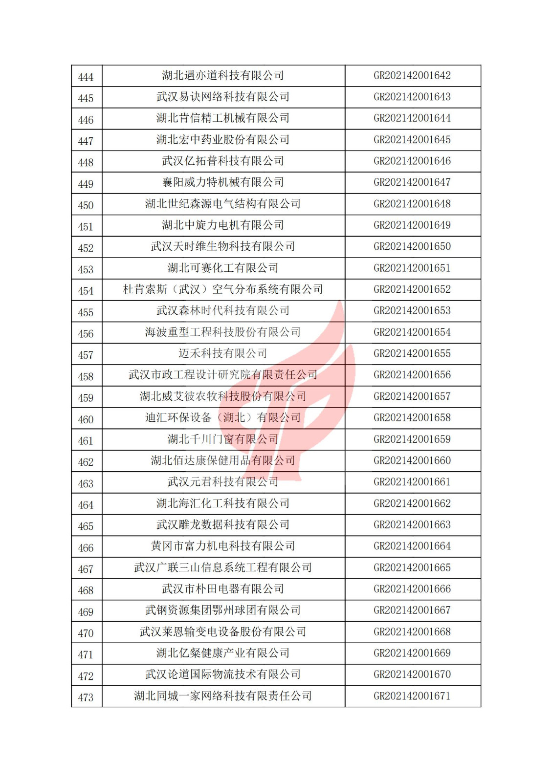 湖北省2021年認定的第三批高新技術企業進行備案名單_15.jpg