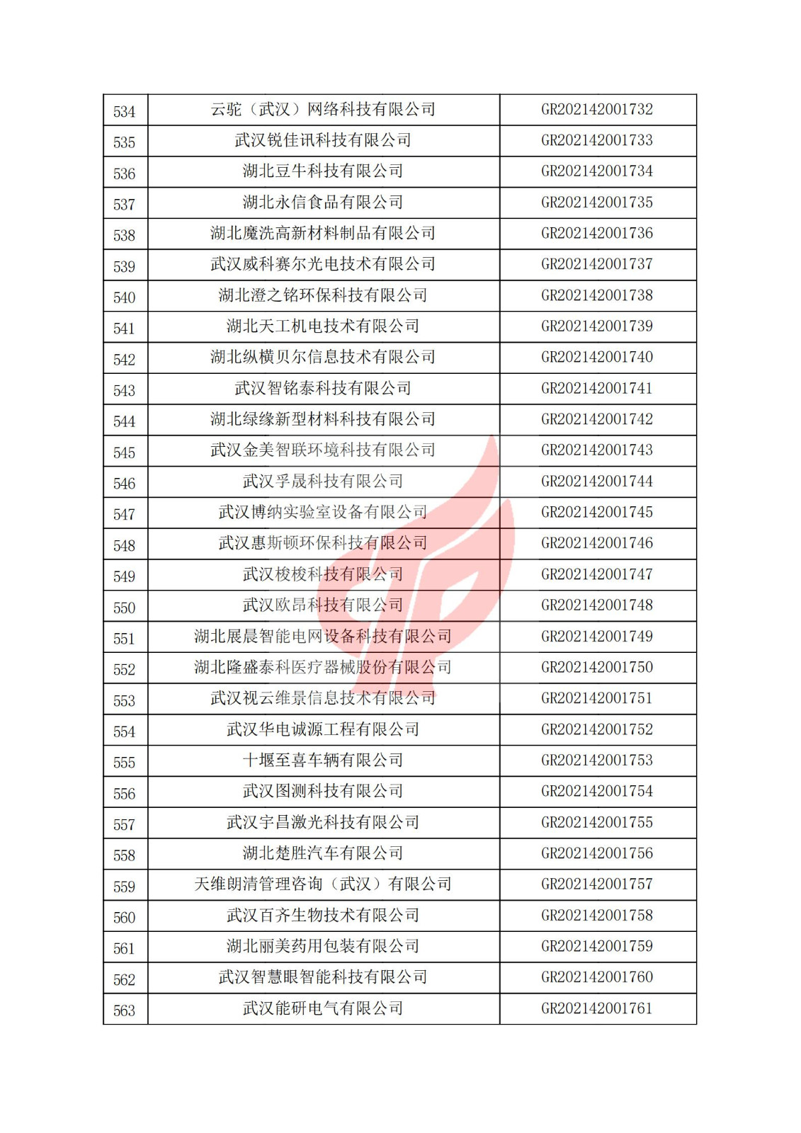 湖北省2021年認定的第三批高新技術企業進行備案名單_18.jpg