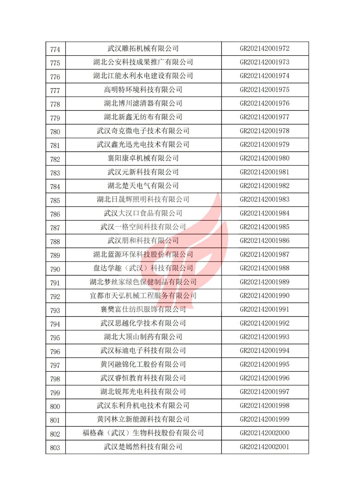 湖北省2021年認定的第三批高新技術企業進行備案名單_26.jpg