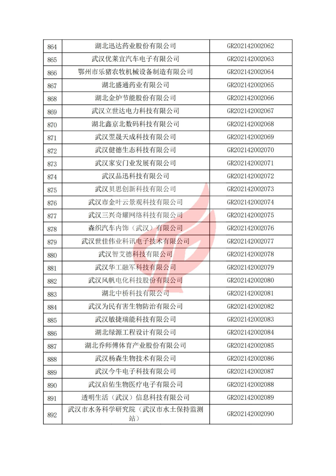 湖北省2021年認定的第三批高新技術企業進行備案名單_29.jpg