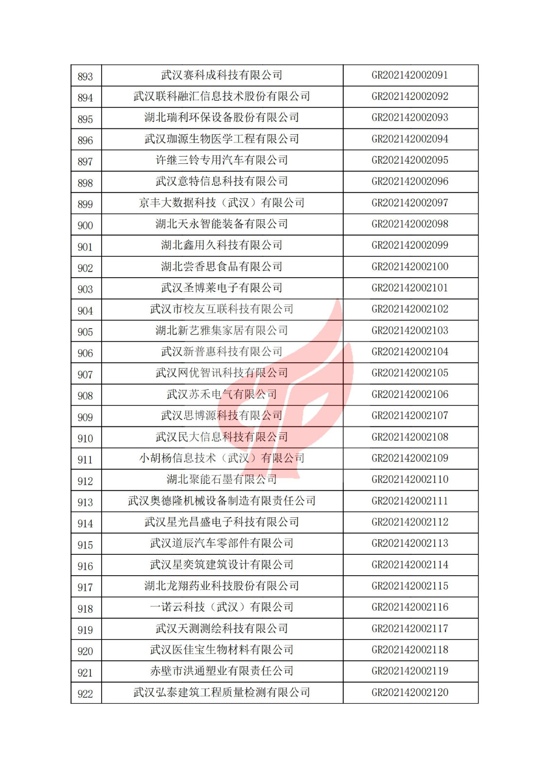 湖北省2021年認定的第三批高新技術企業進行備案名單_30.jpg