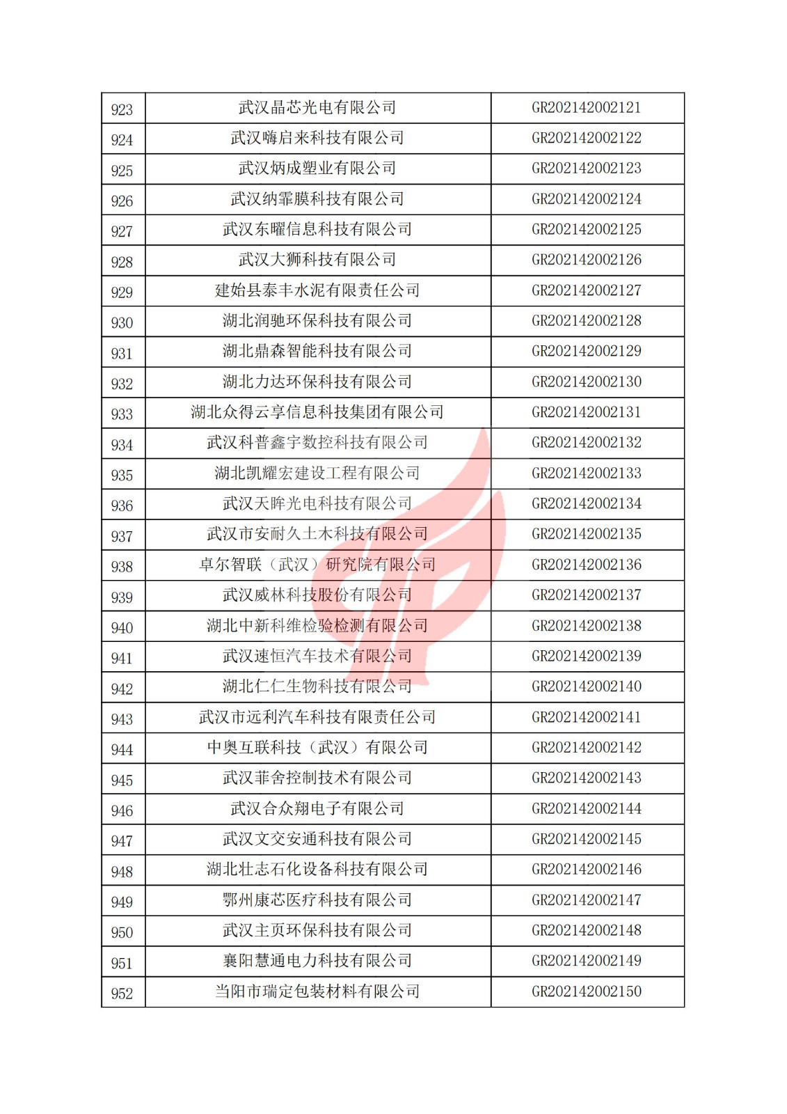 湖北省2021年認定的第三批高新技術企業進行備案名單_31.jpg