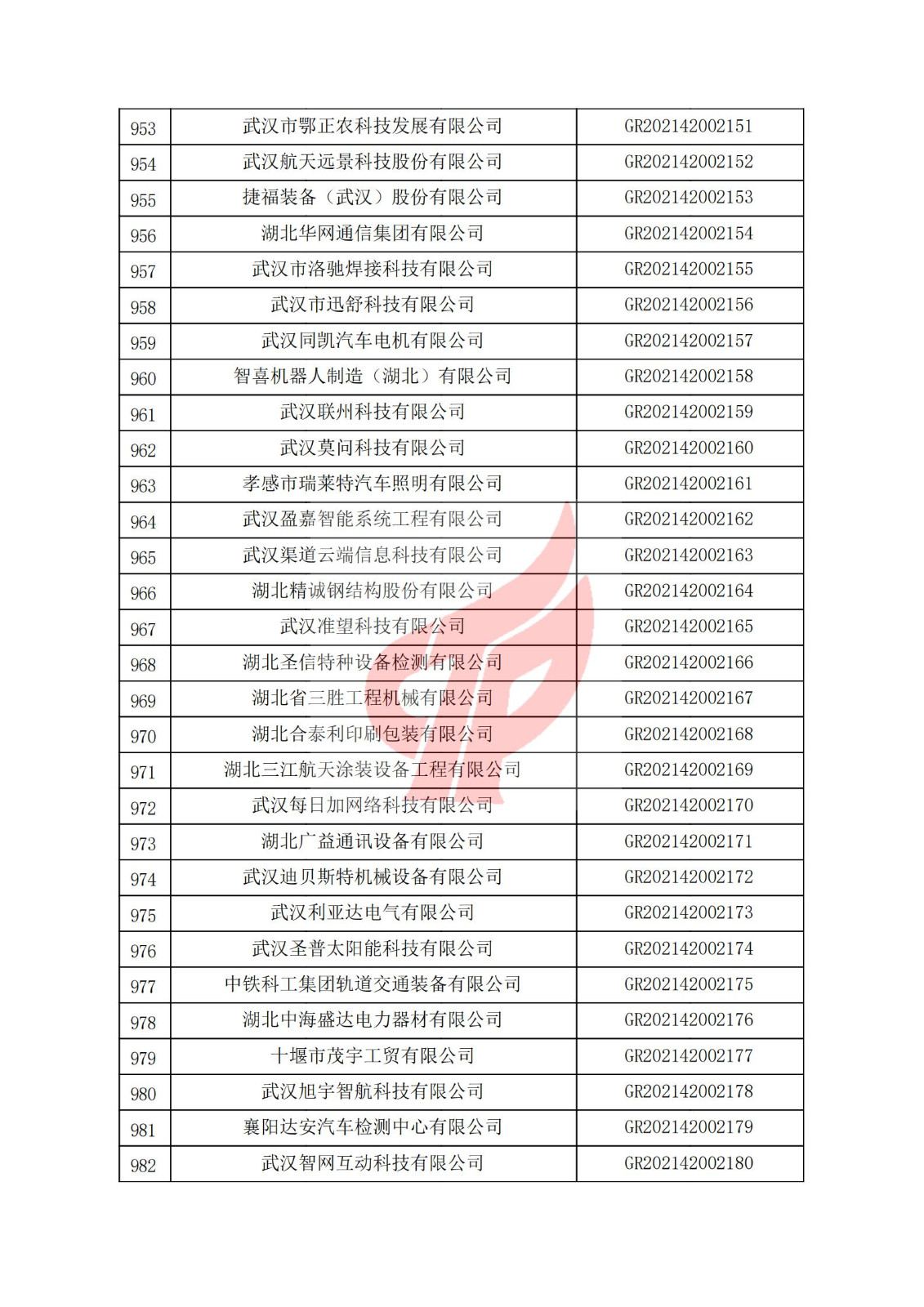 湖北省2021年認定的第三批高新技術企業進行備案名單_32.jpg