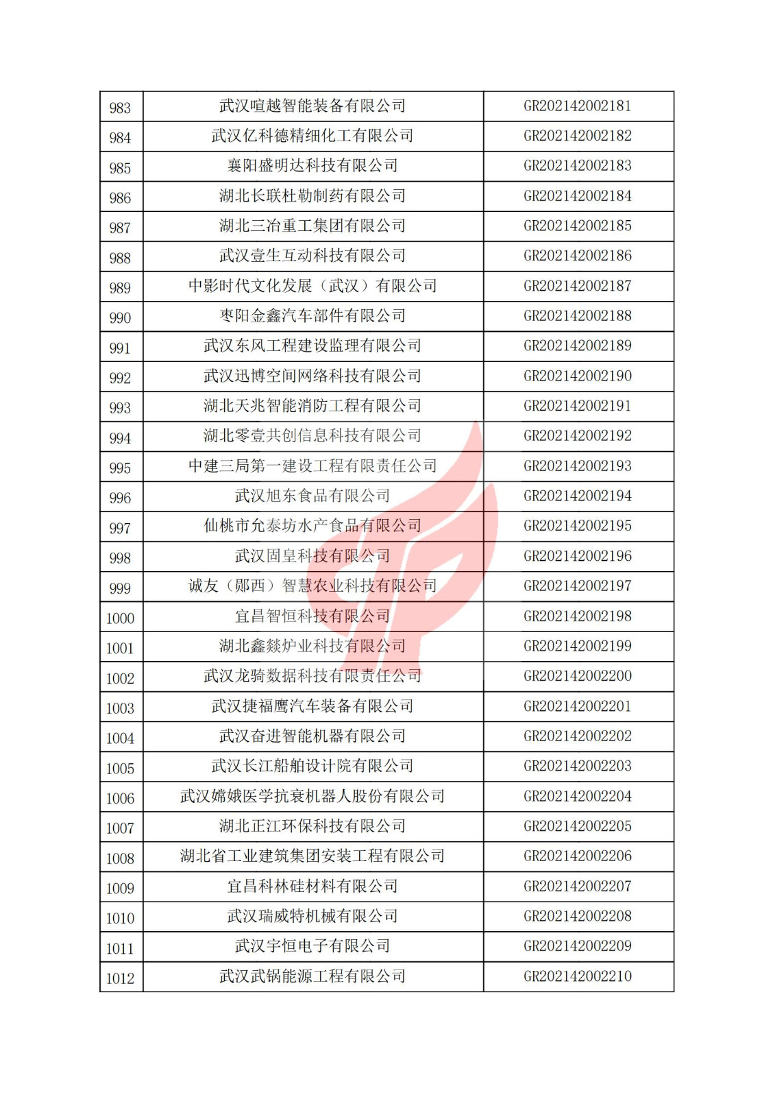 湖北省2021年認定的第三批高新技術企業進行備案名單_33.jpg