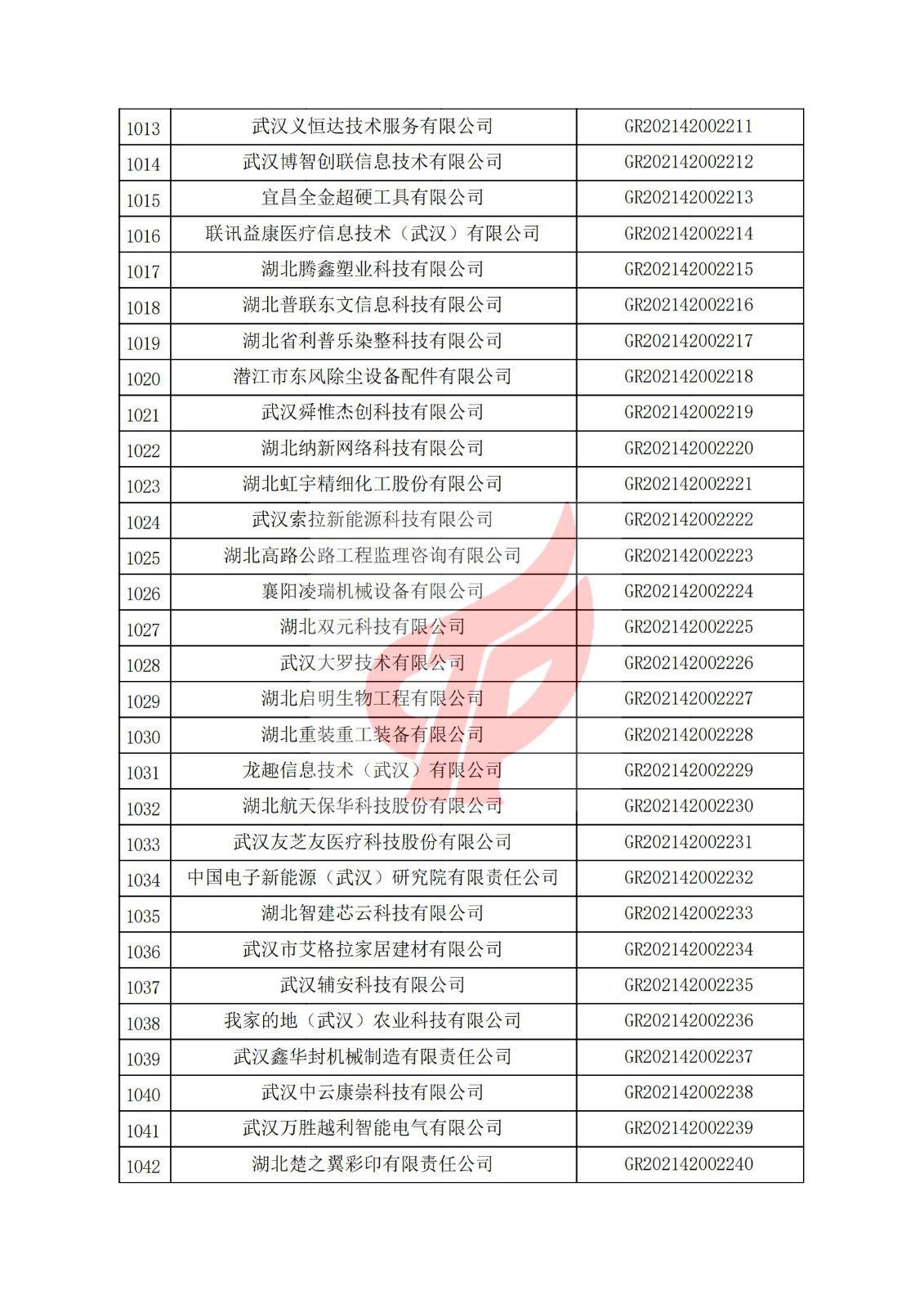 湖北省2021年認定的第三批高新技術企業進行備案名單_34.jpg