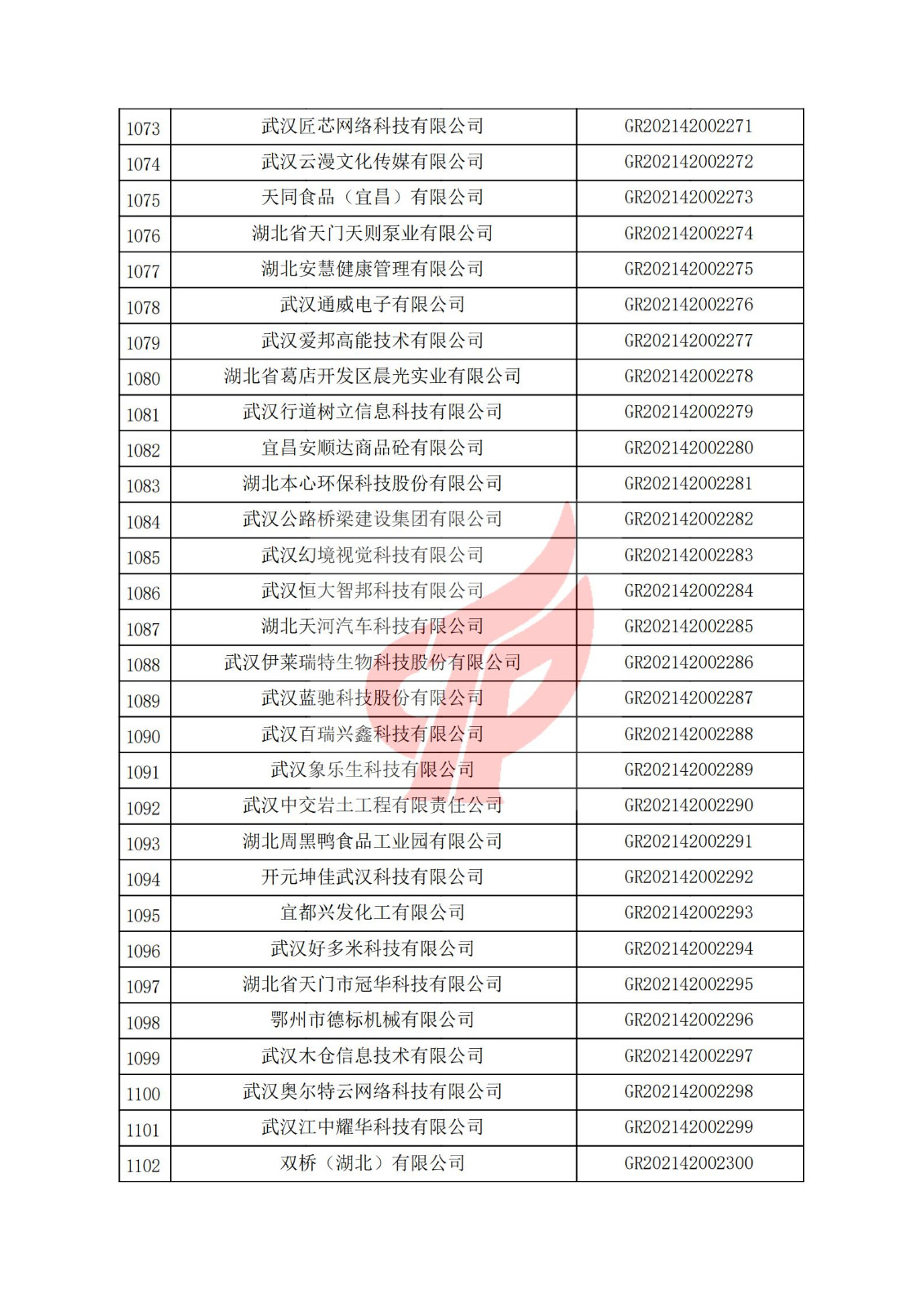 湖北省2021年認定的第三批高新技術企業進行備案名單_36.jpg