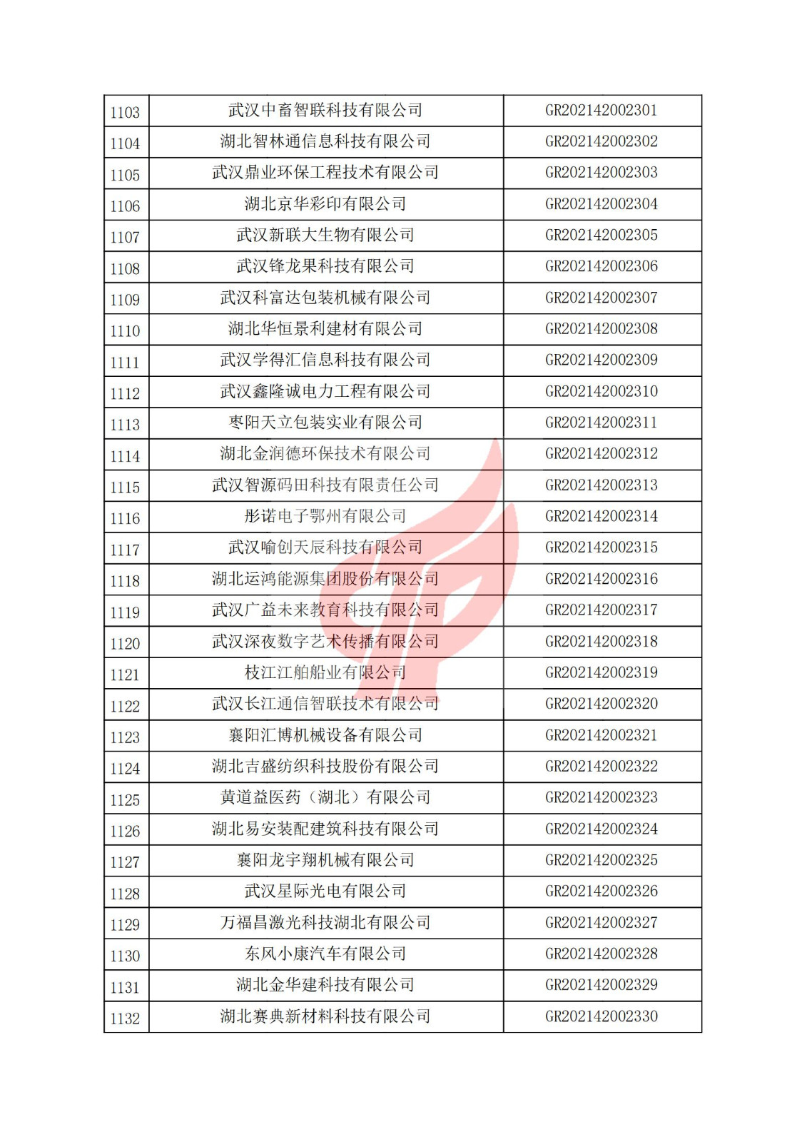 湖北省2021年認定的第三批高新技術企業進行備案名單_37.jpg