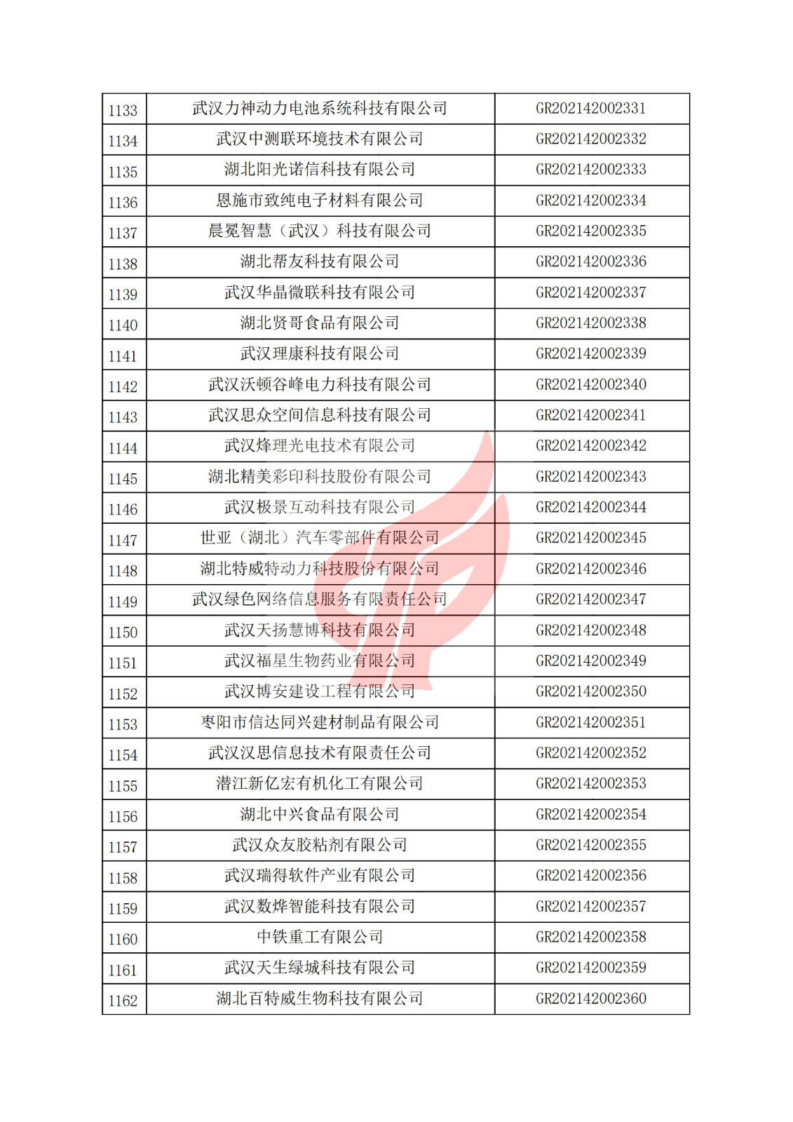 湖北省2021年認定的第三批高新技術企業進行備案名單_38.jpg