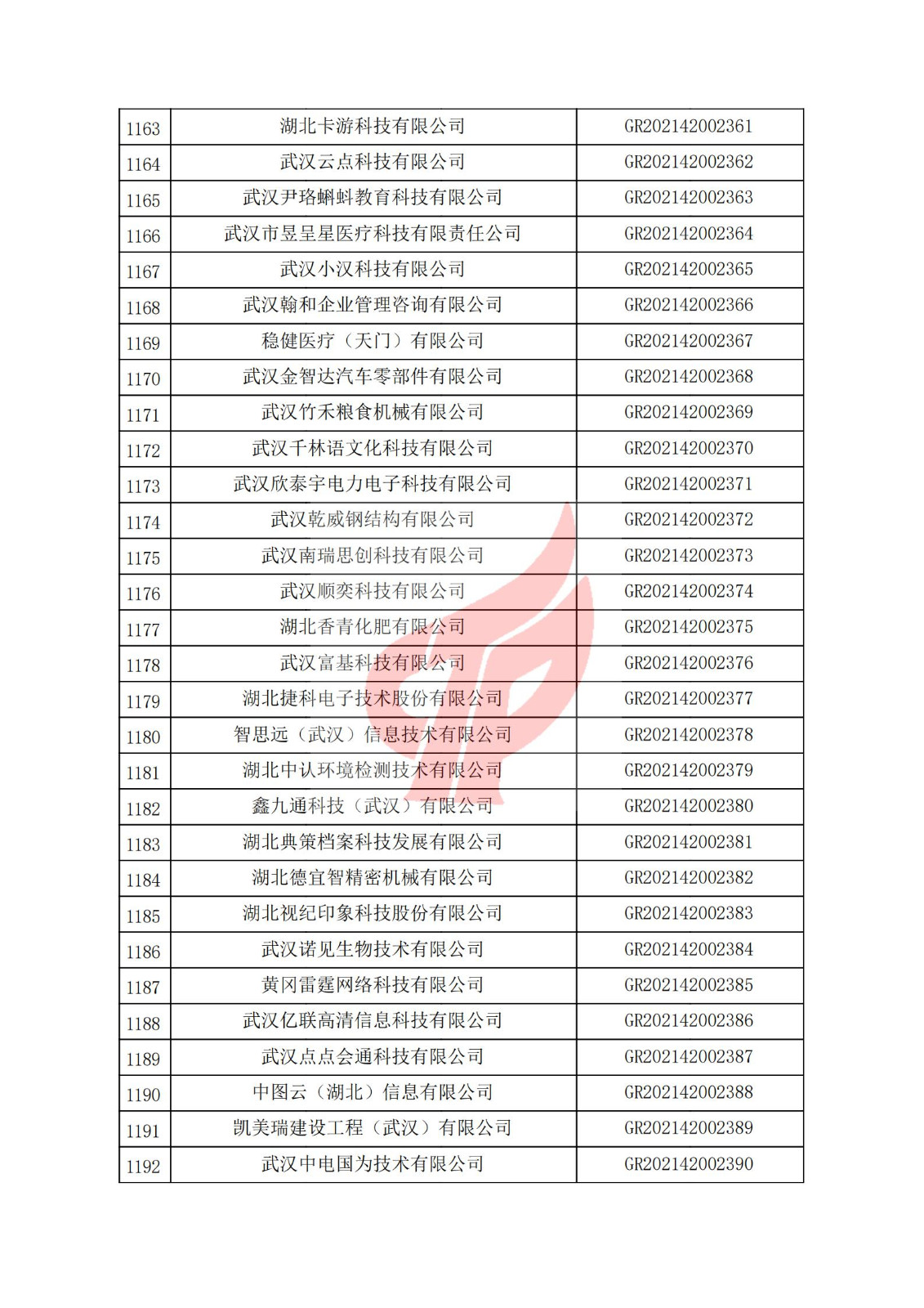 湖北省2021年認定的第三批高新技術企業進行備案名單_39.jpg