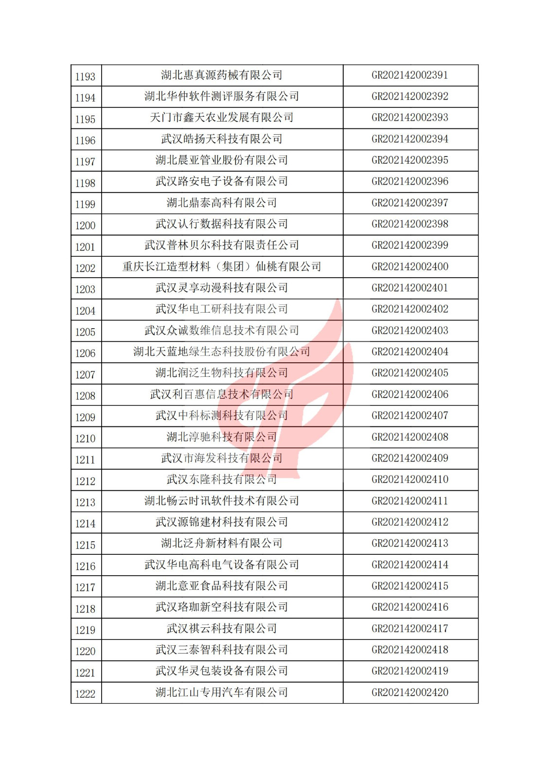 湖北省2021年認定的第三批高新技術企業進行備案名單_40.jpg