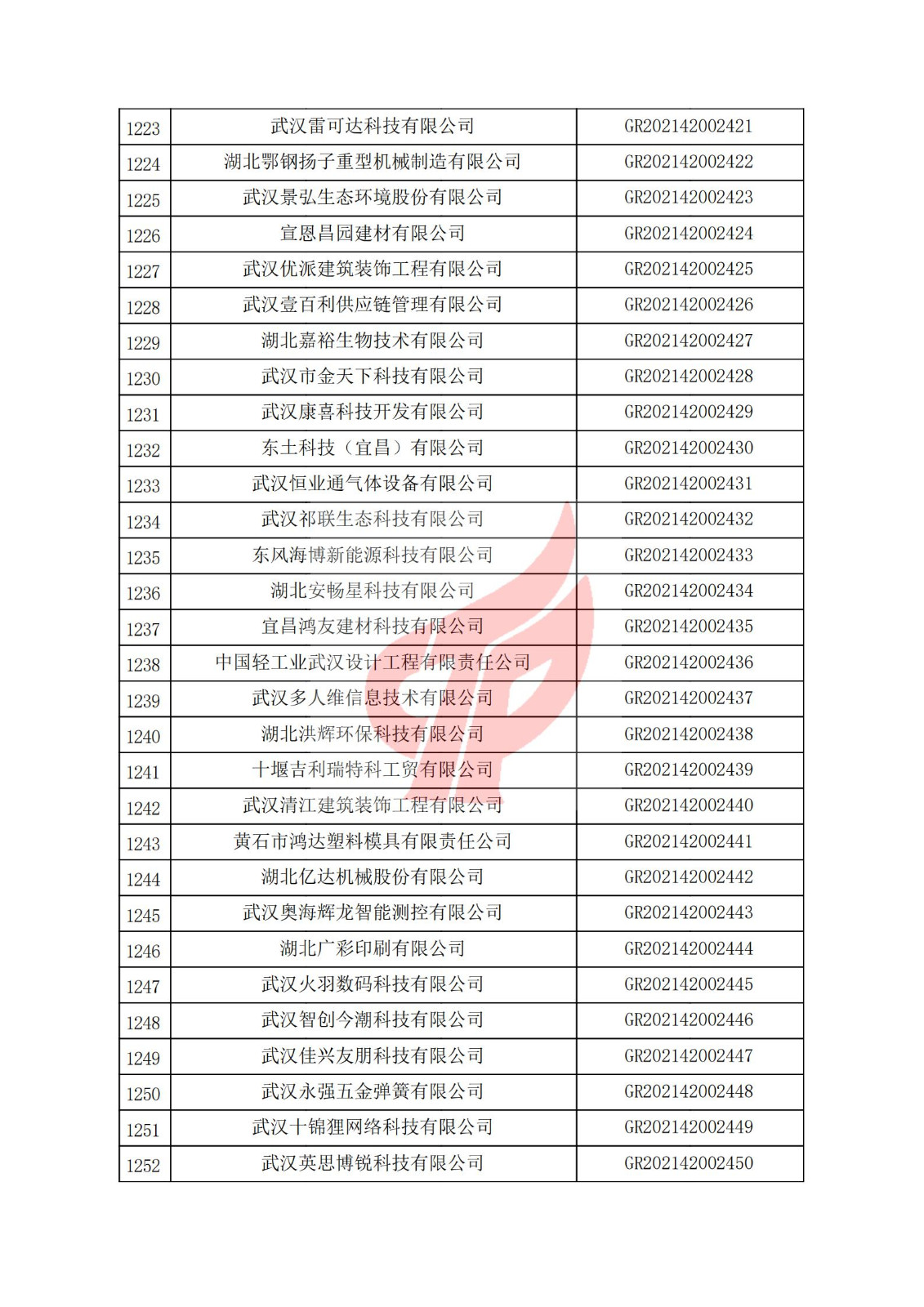 湖北省2021年認定的第三批高新技術企業進行備案名單_41.jpg