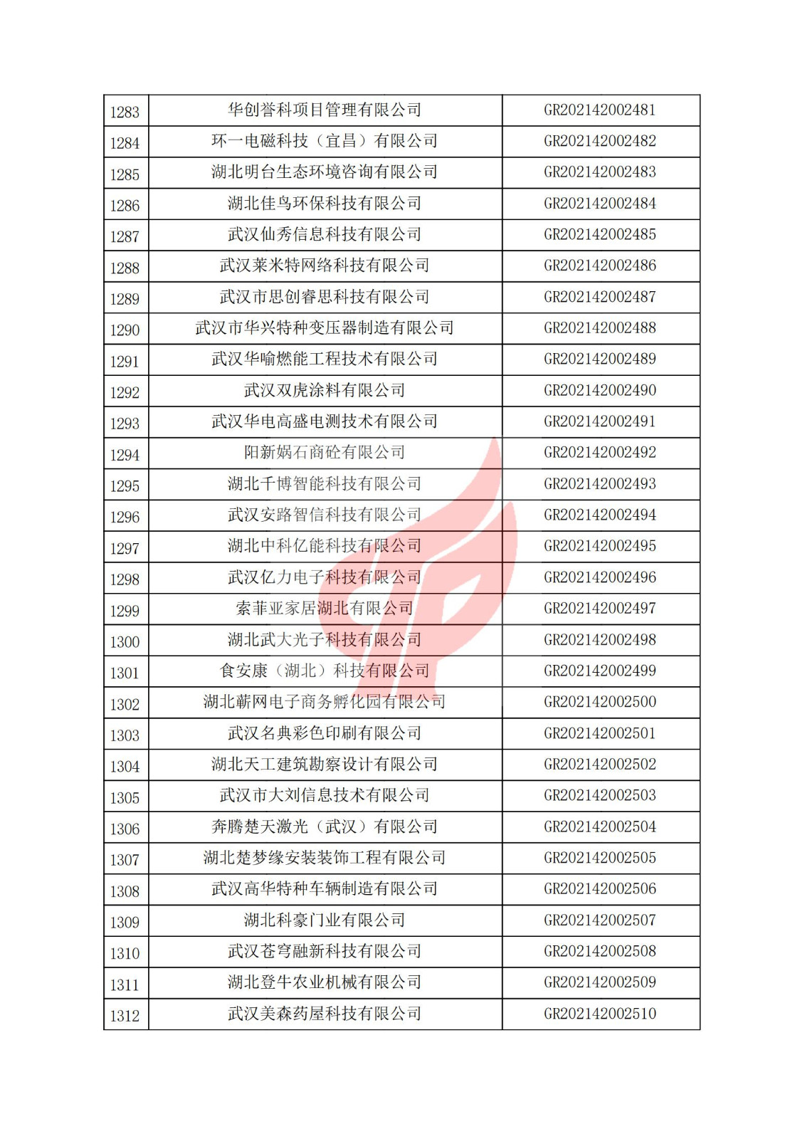 湖北省2021年認定的第三批高新技術企業進行備案名單_43.jpg