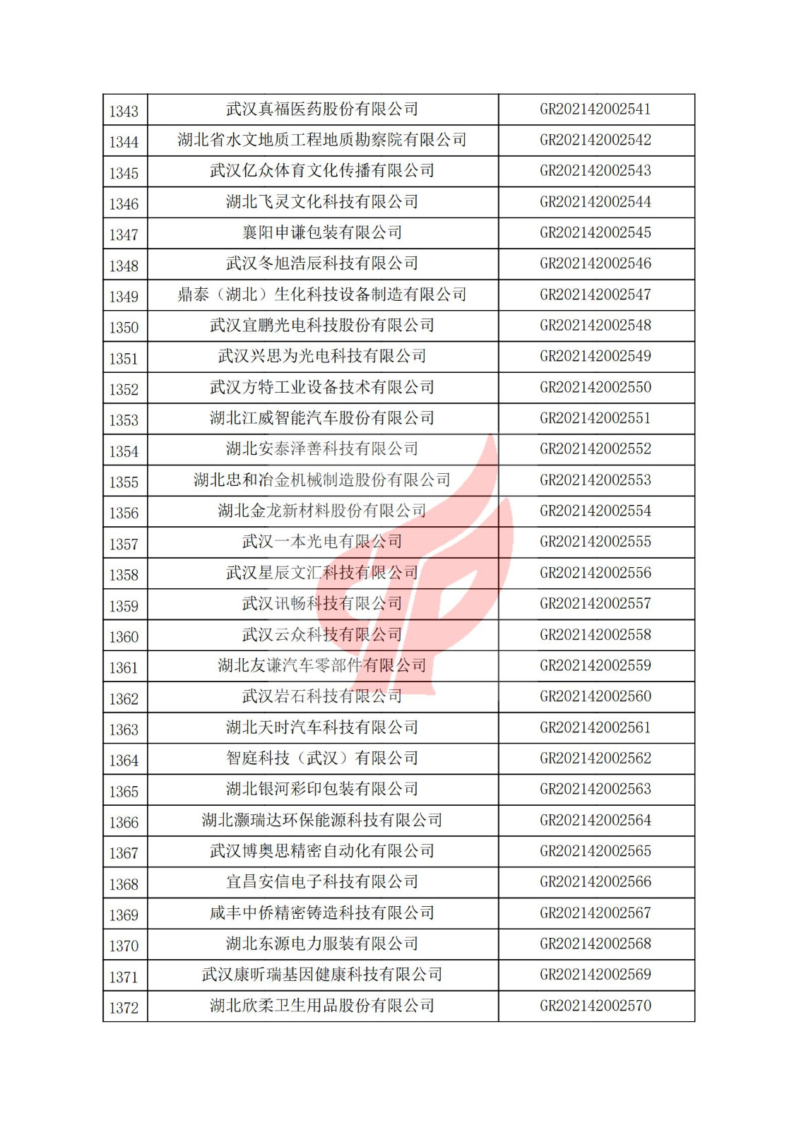 湖北省2021年認定的第三批高新技術企業進行備案名單_45.jpg