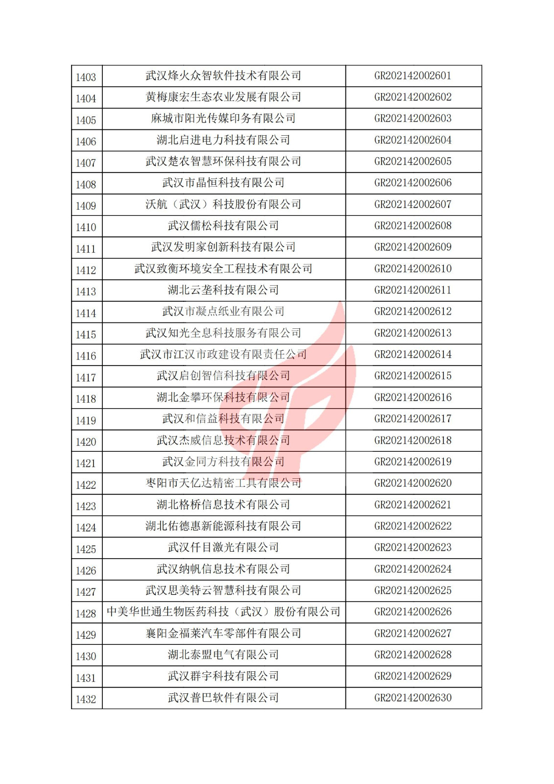 湖北省2021年認定的第三批高新技術企業進行備案名單_47.jpg