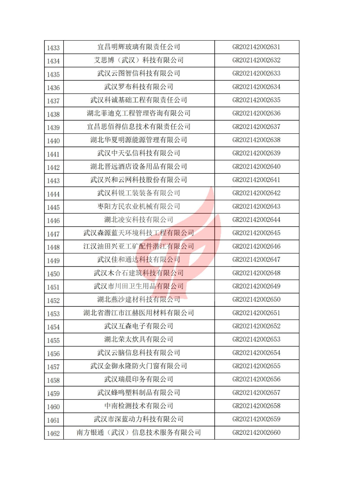 湖北省2021年認定的第三批高新技術企業進行備案名單_48.jpg