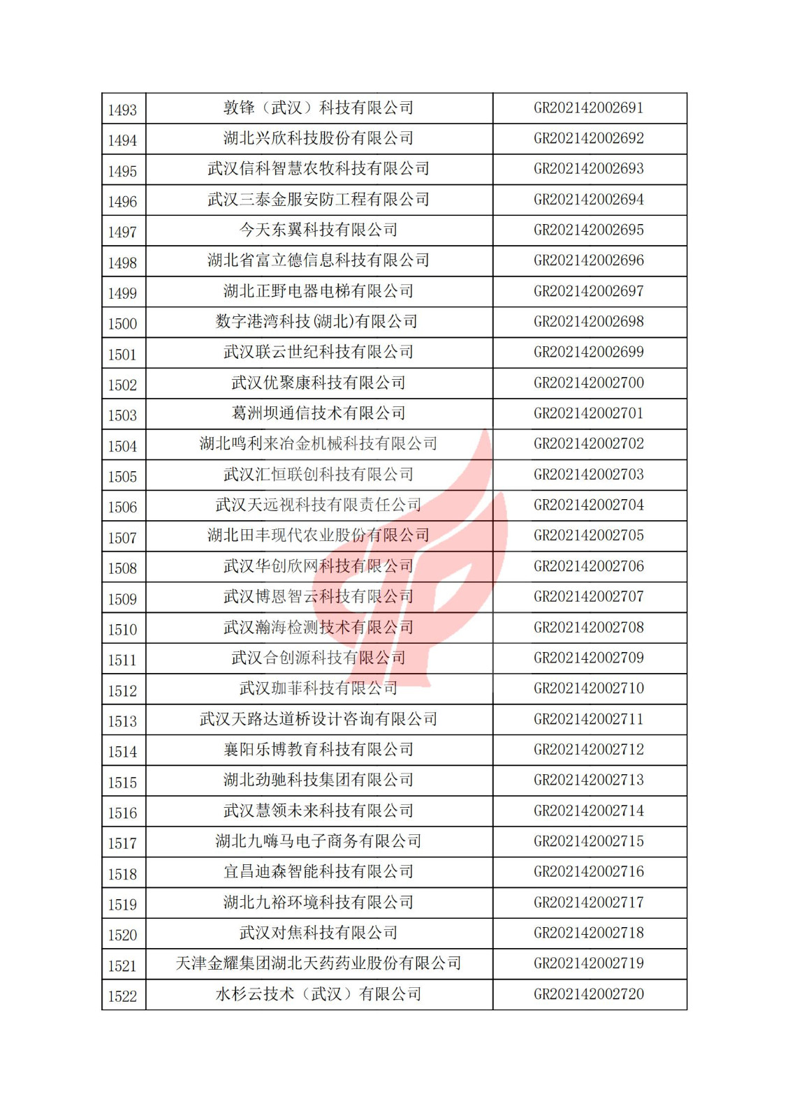 湖北省2021年認定的第三批高新技術企業進行備案名單_50.jpg