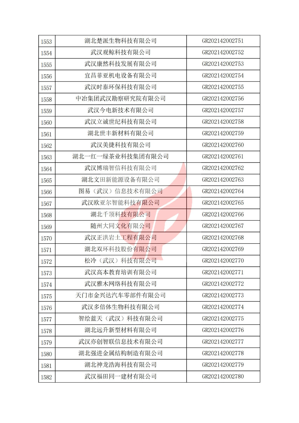 湖北省2021年認定的第三批高新技術企業進行備案名單_52.jpg