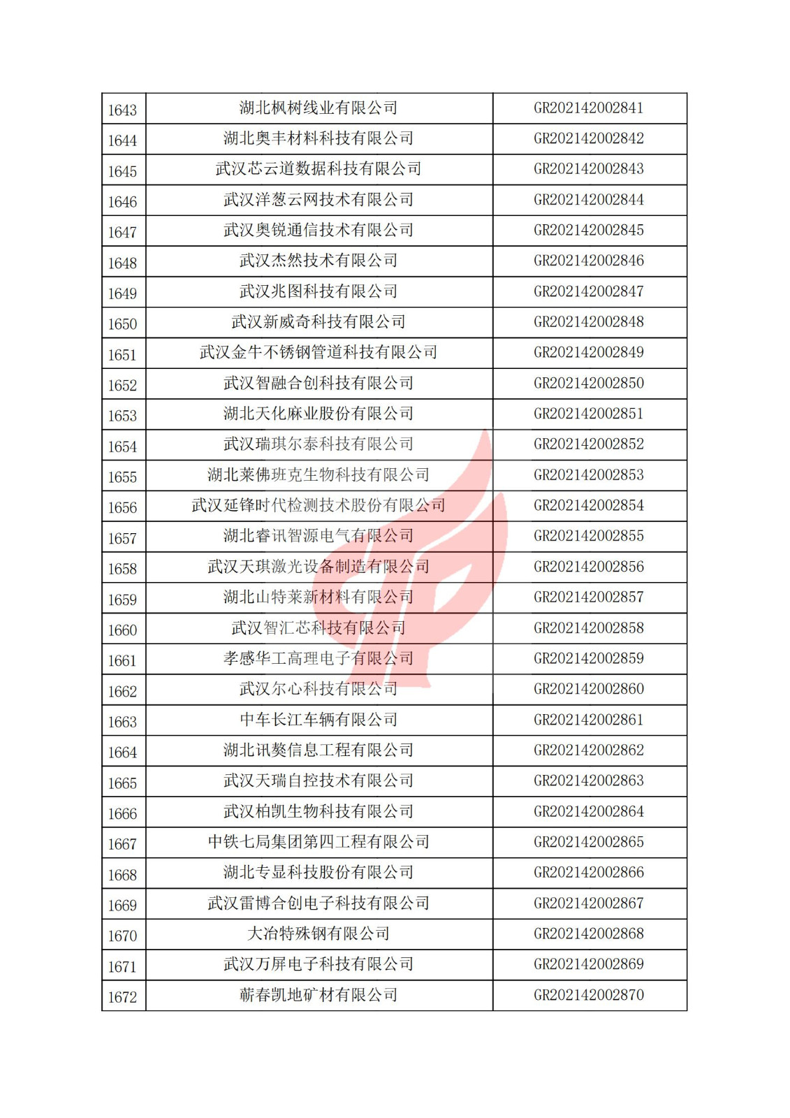 湖北省2021年認定的第三批高新技術企業進行備案名單_55.jpg