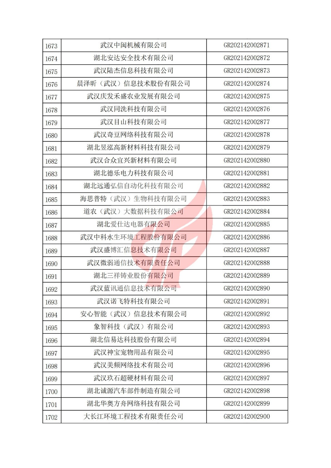 湖北省2021年認定的第三批高新技術企業進行備案名單_56.jpg