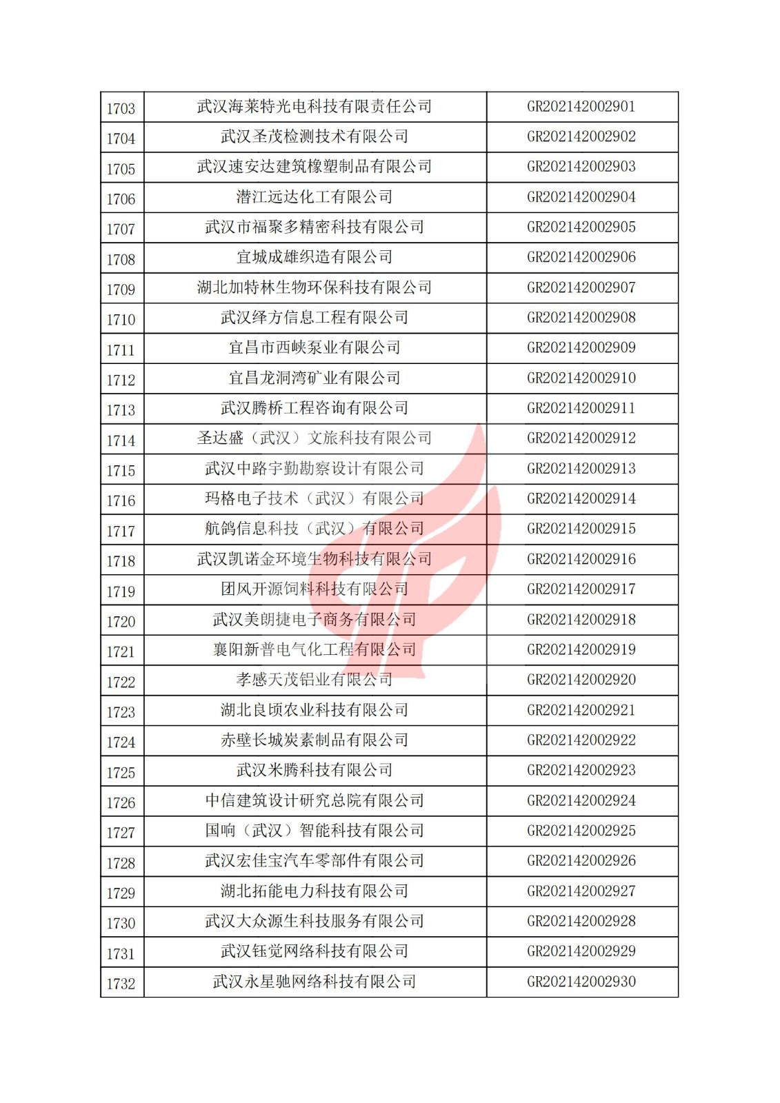 湖北省2021年認定的第三批高新技術企業進行備案名單_57.jpg