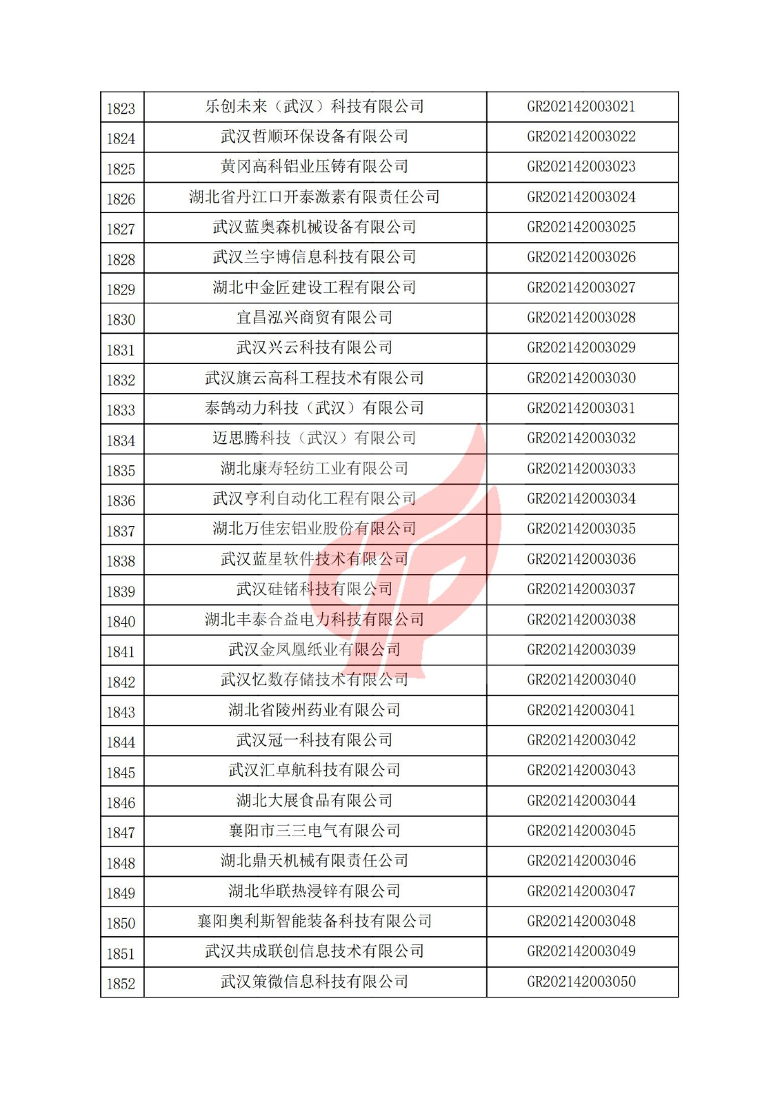 湖北省2021年認定的第三批高新技術企業進行備案名單_61.jpg